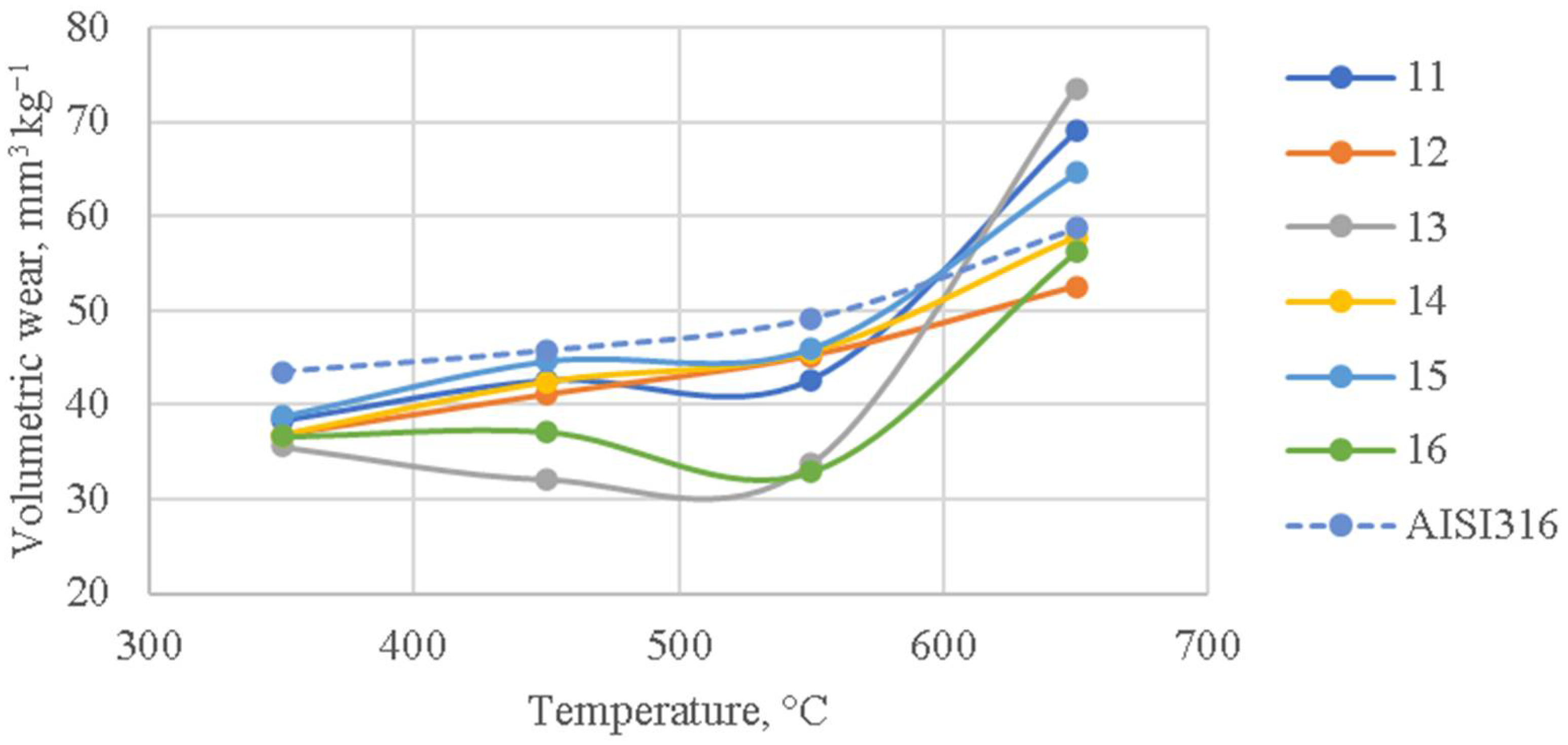 Coatings 13 00734 g010