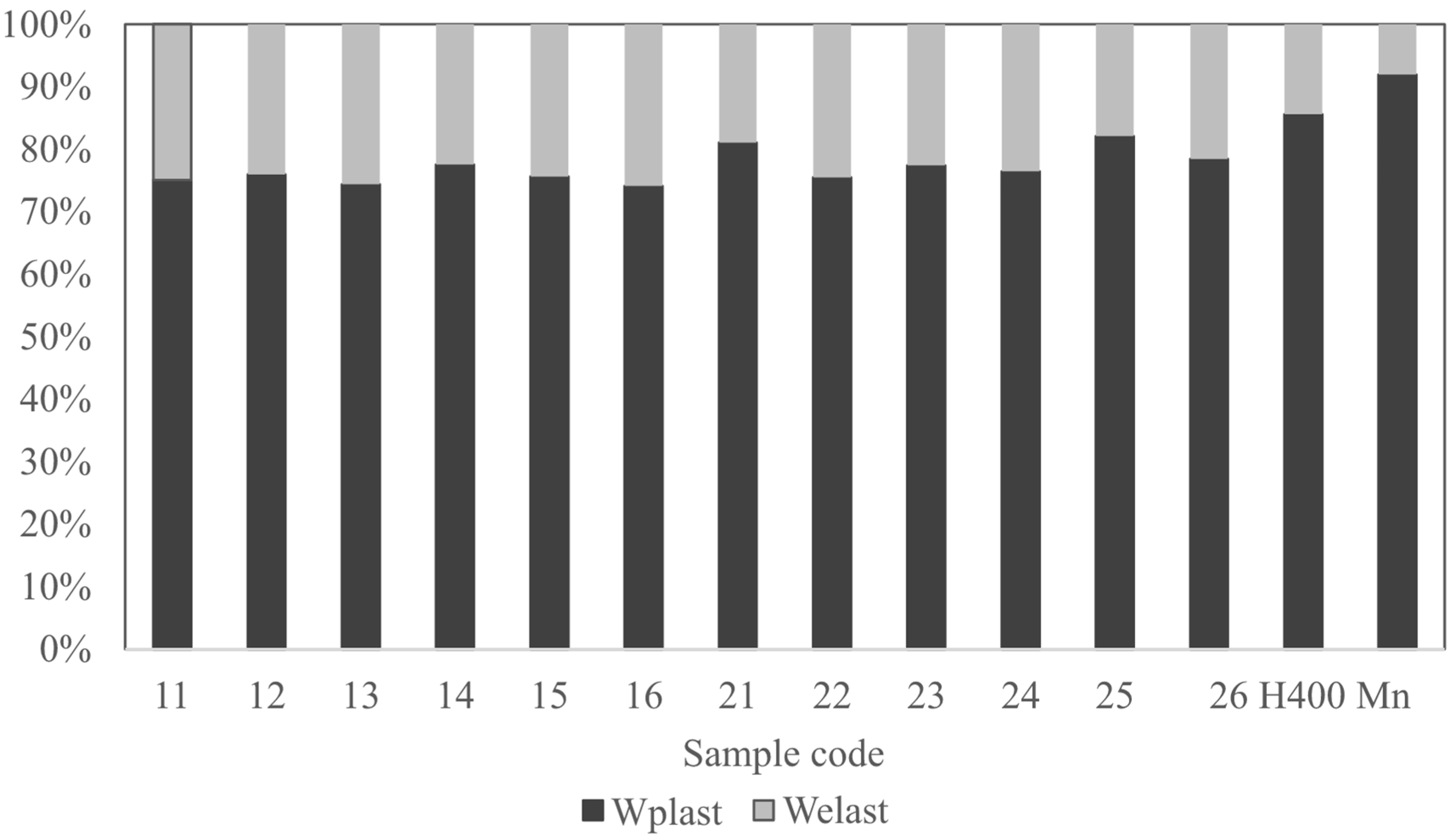 Coatings 13 00734 g014