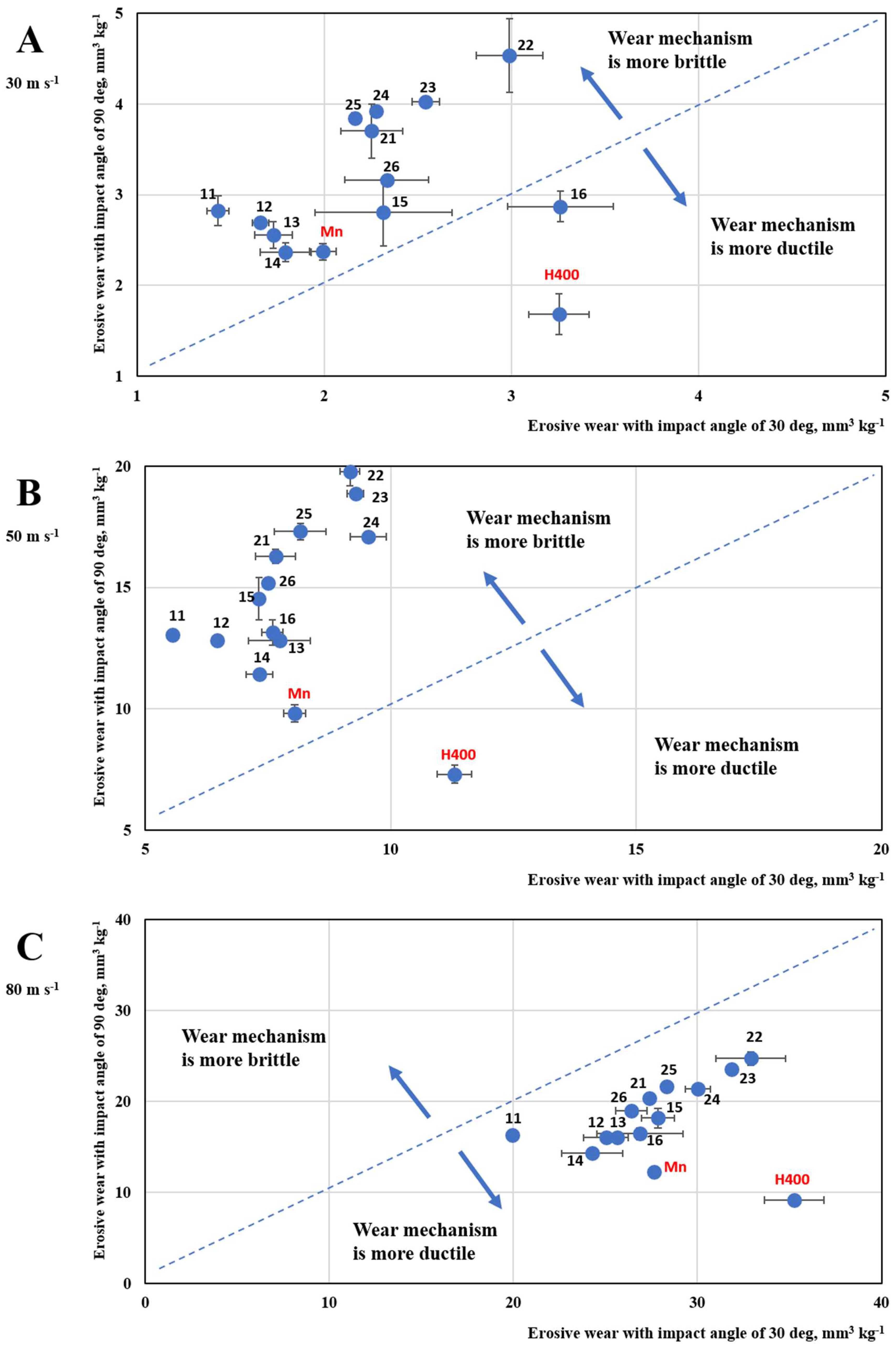 Coatings 13 00734 g015