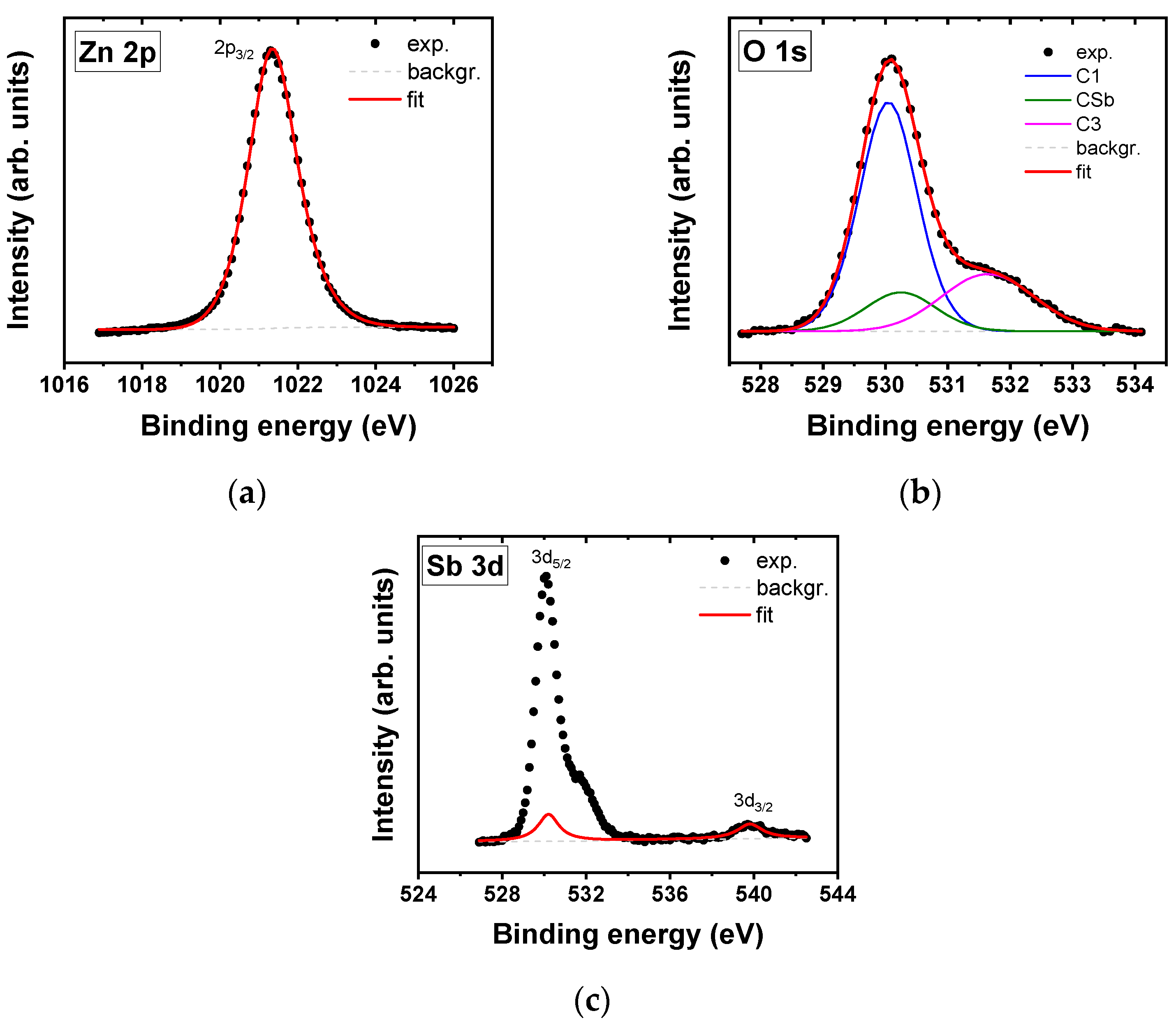 Coatings 13 00735 g004