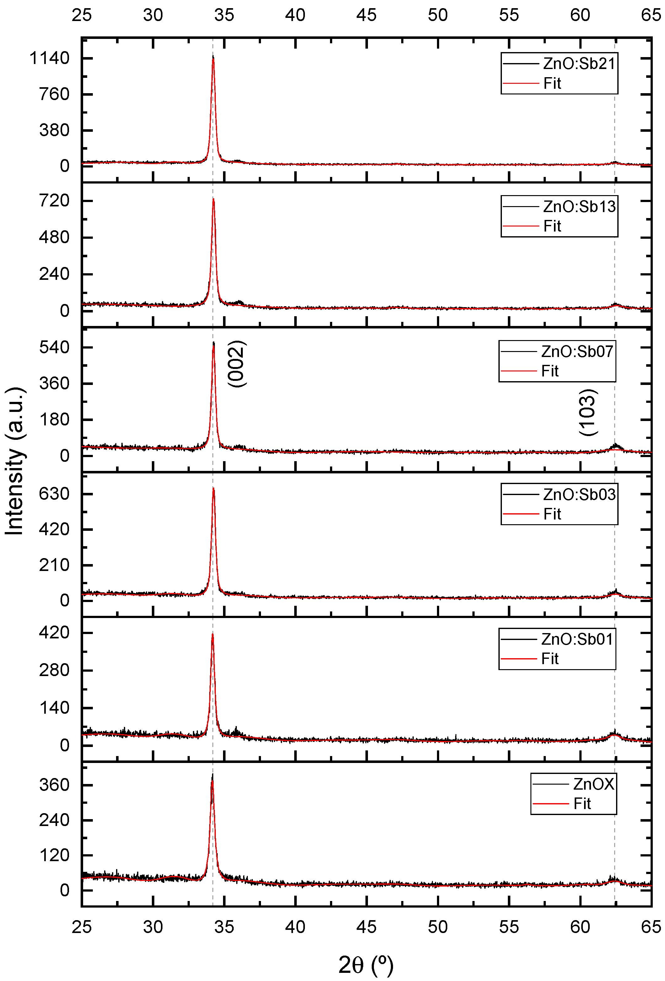 Coatings 13 00735 g005