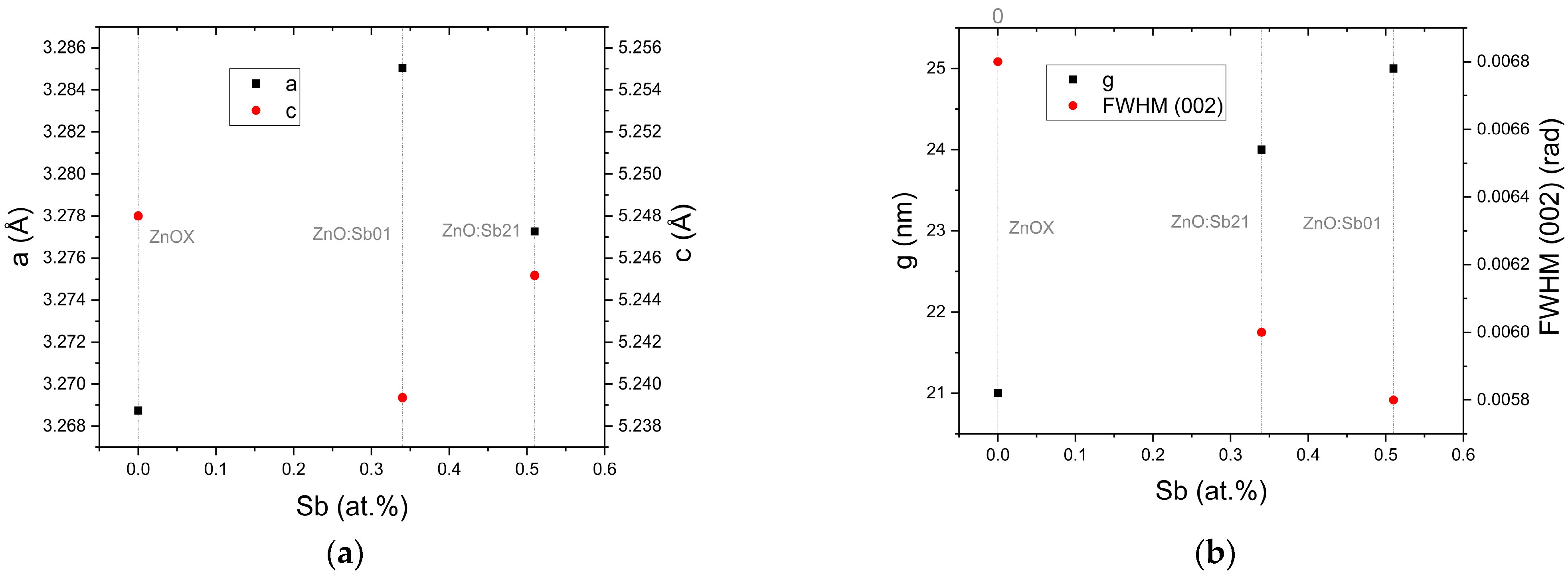 Coatings 13 00735 g006