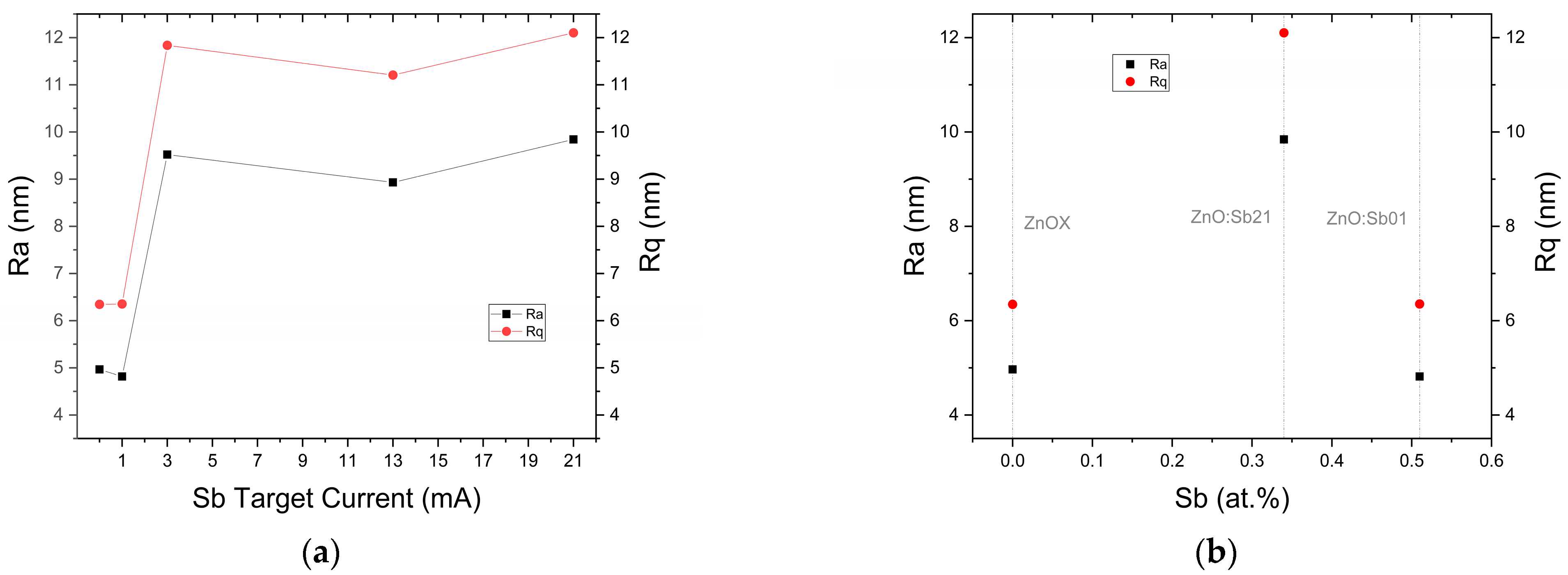 Coatings 13 00735 g008