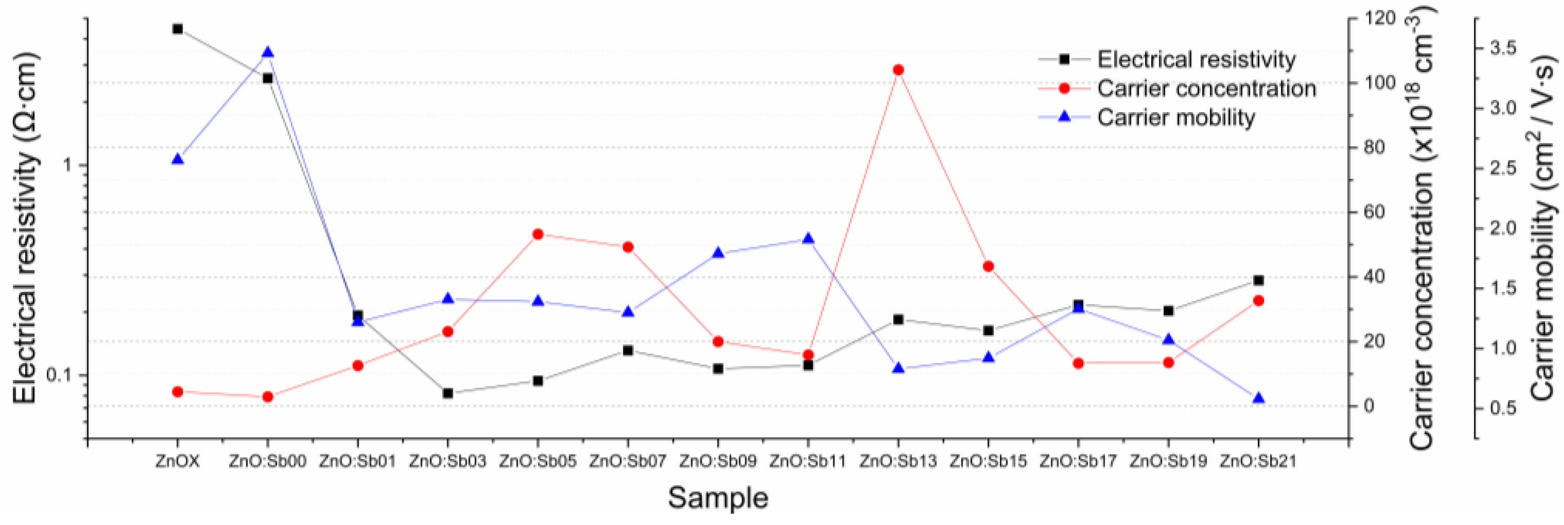 Coatings 13 00735 g010