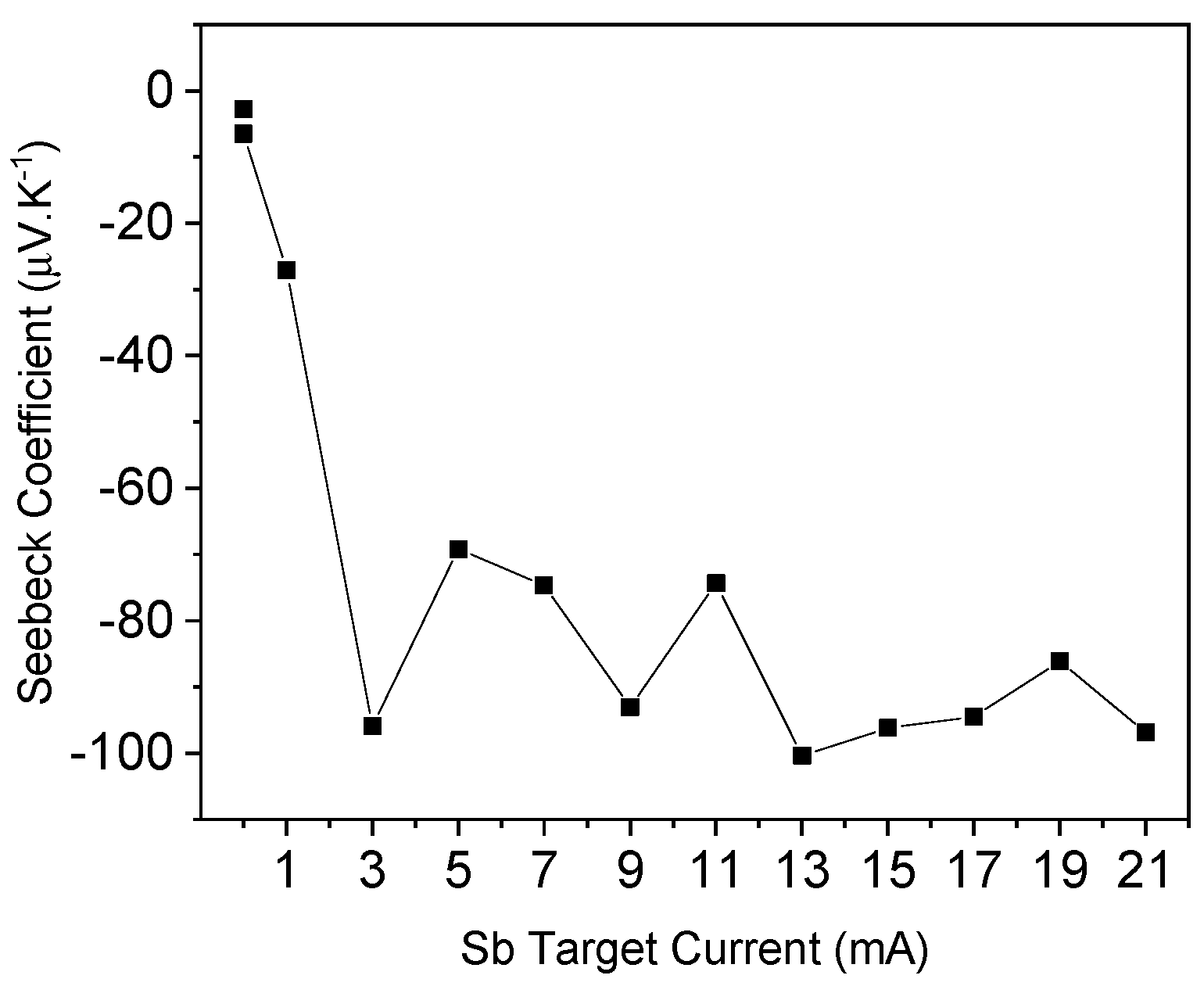 Coatings 13 00735 g011