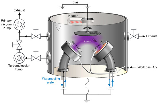 Coatings 13 00735 g0a1
