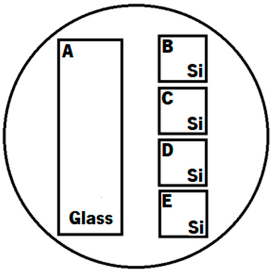 Coatings 13 00735 g0a2