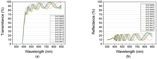 Coatings 13 00735 g0a3