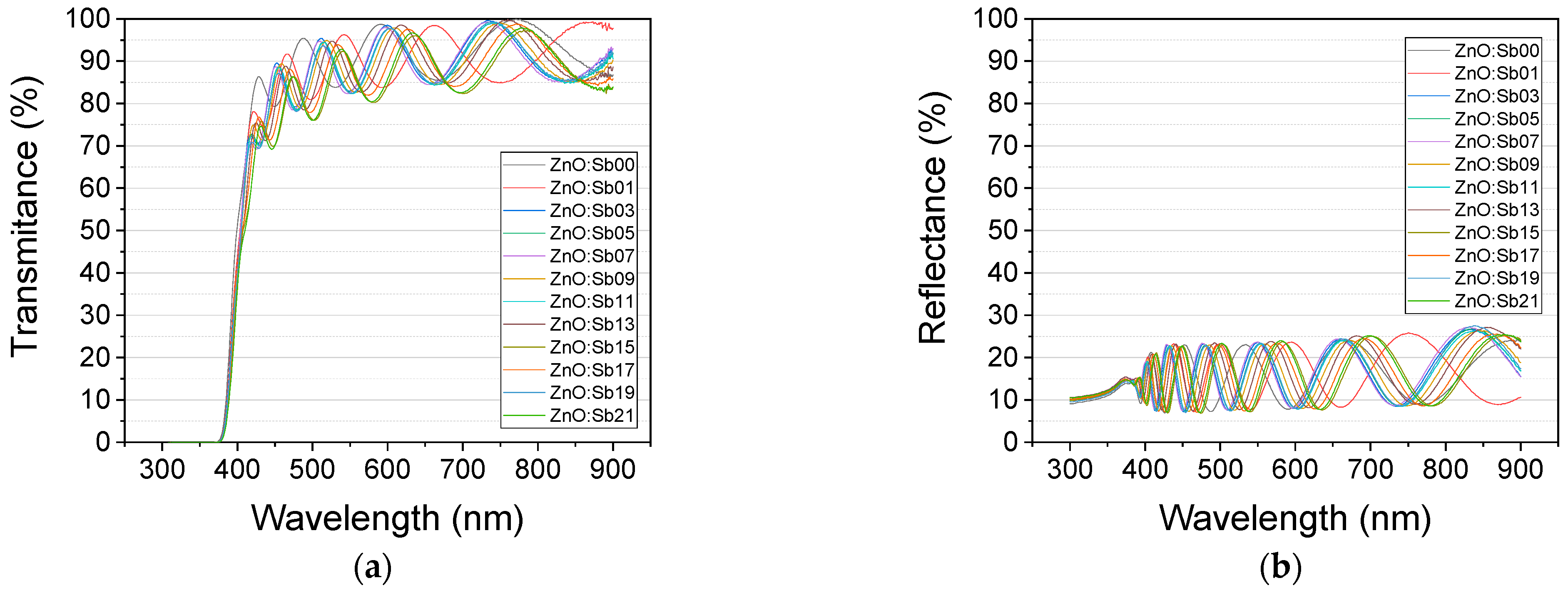 Coatings 13 00735 g0a3