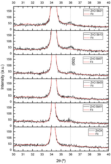 Coatings 13 00735 g0a4