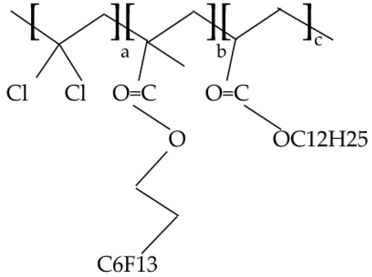 Coatings 13 00736 g001