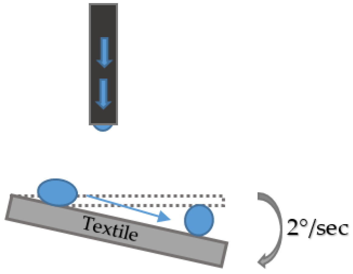 Coatings 13 00736 g004