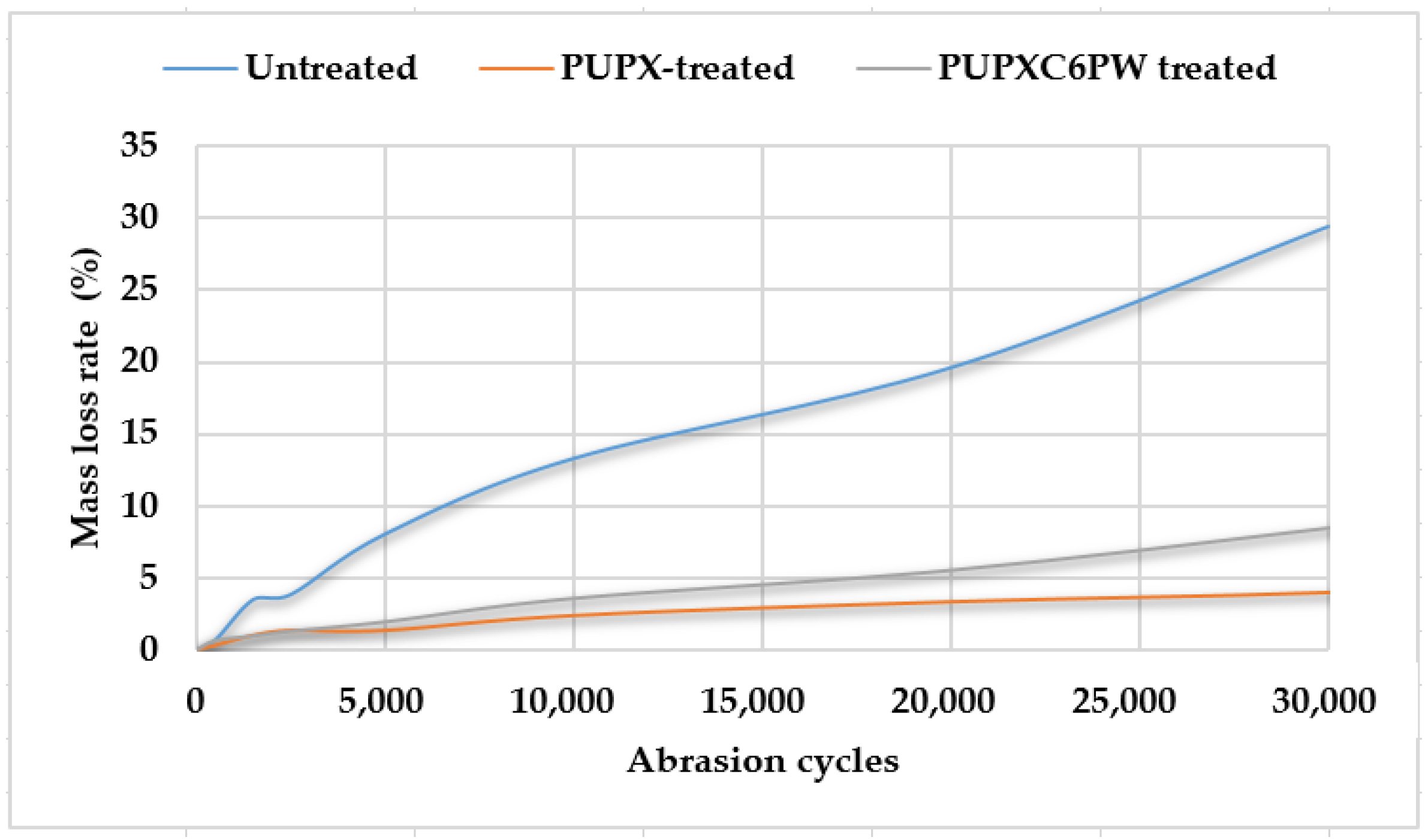 Coatings 13 00736 g009