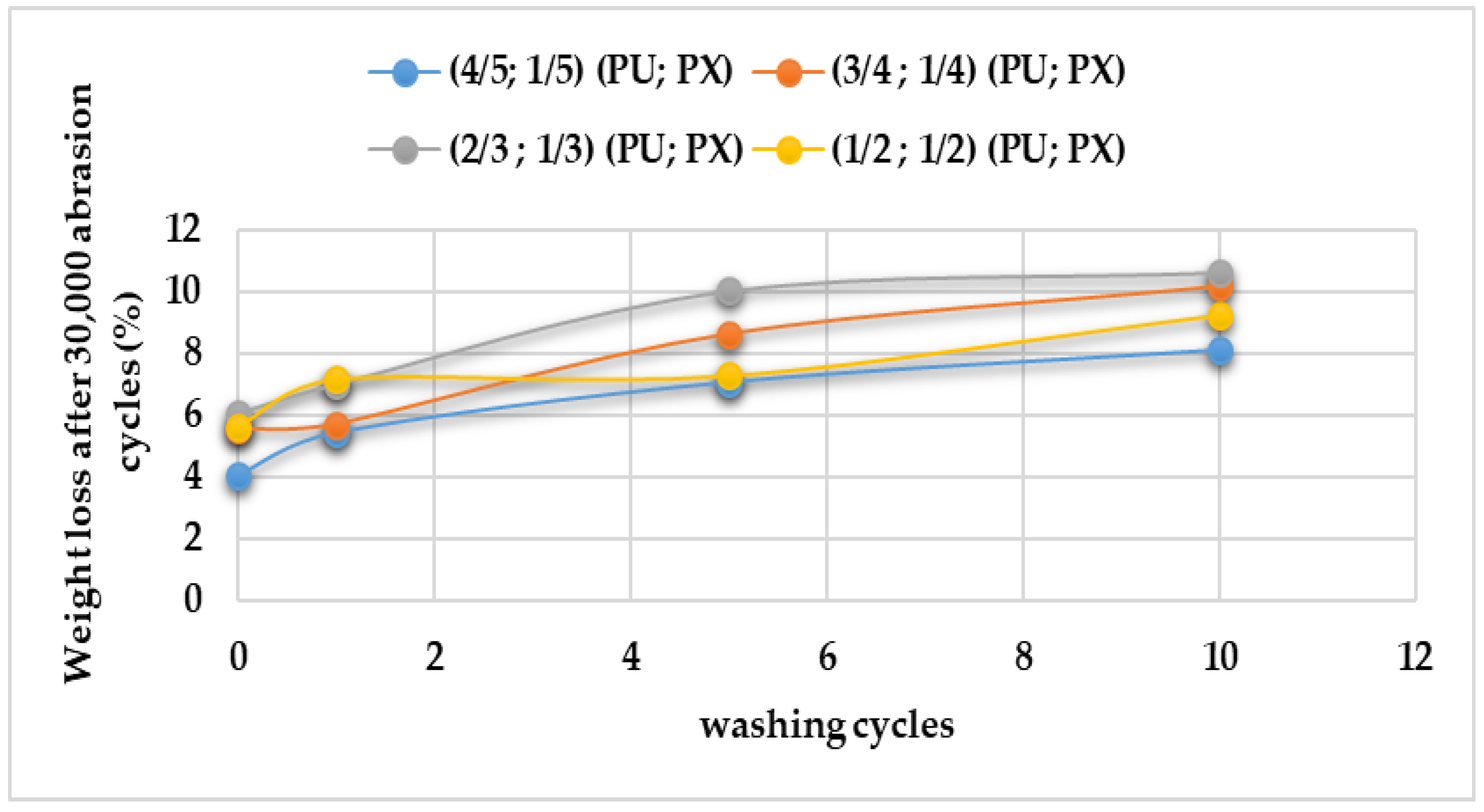 Coatings 13 00736 g011