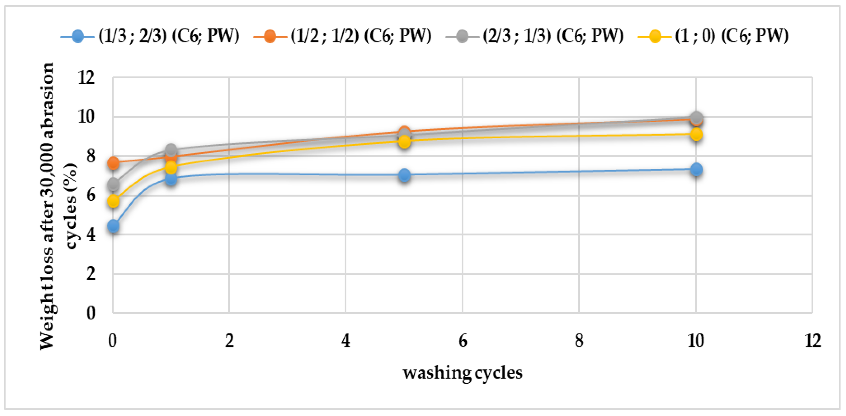 Coatings 13 00736 g012