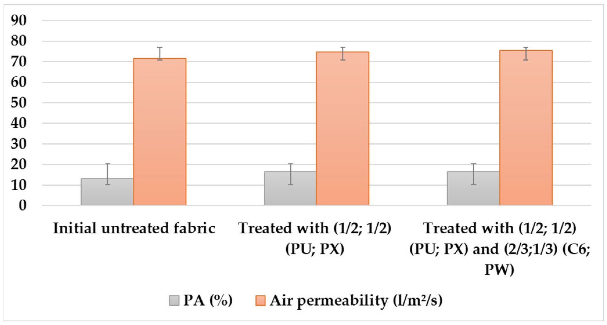 Coatings 13 00736 g014