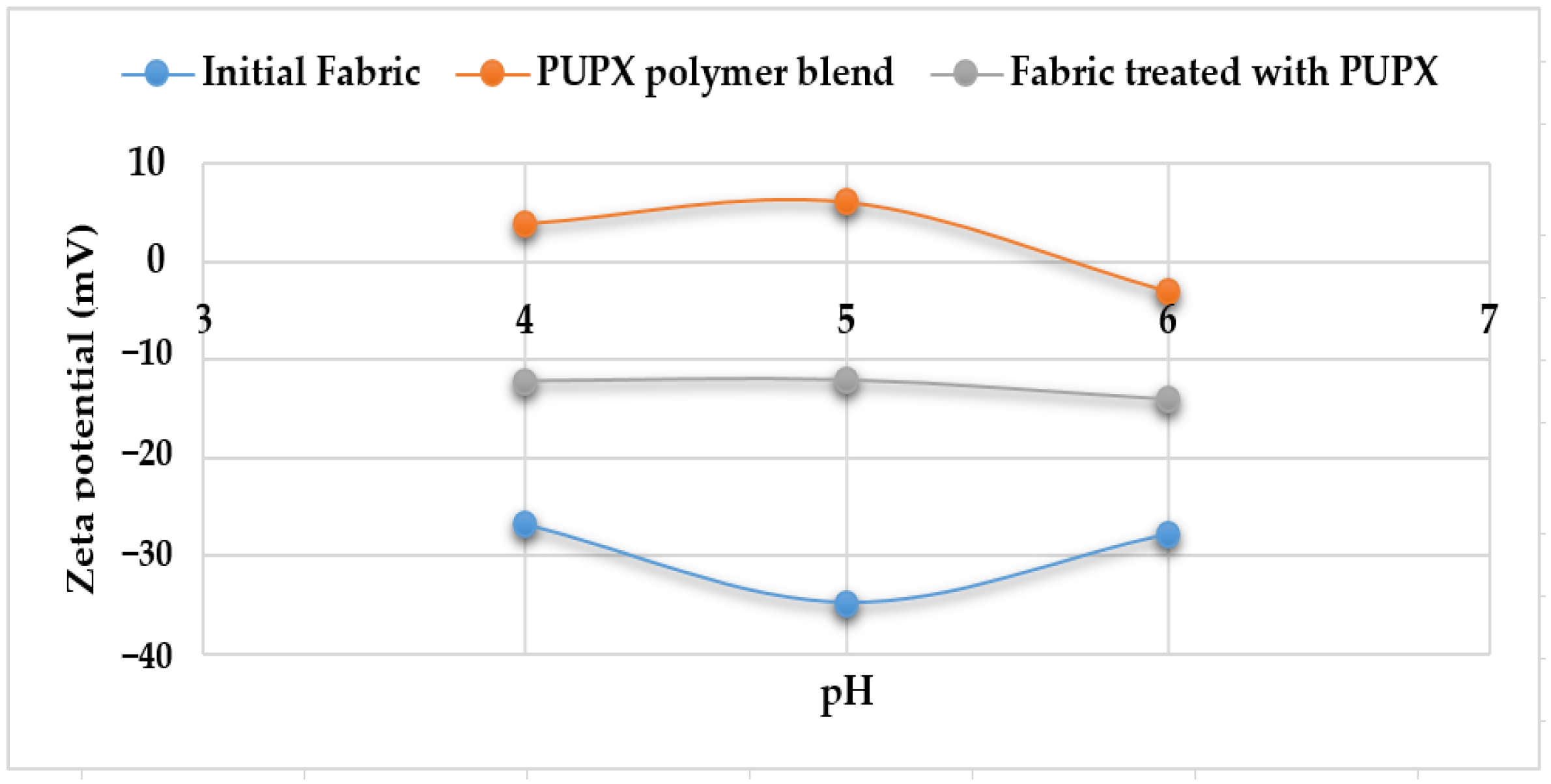 Coatings 13 00736 g015