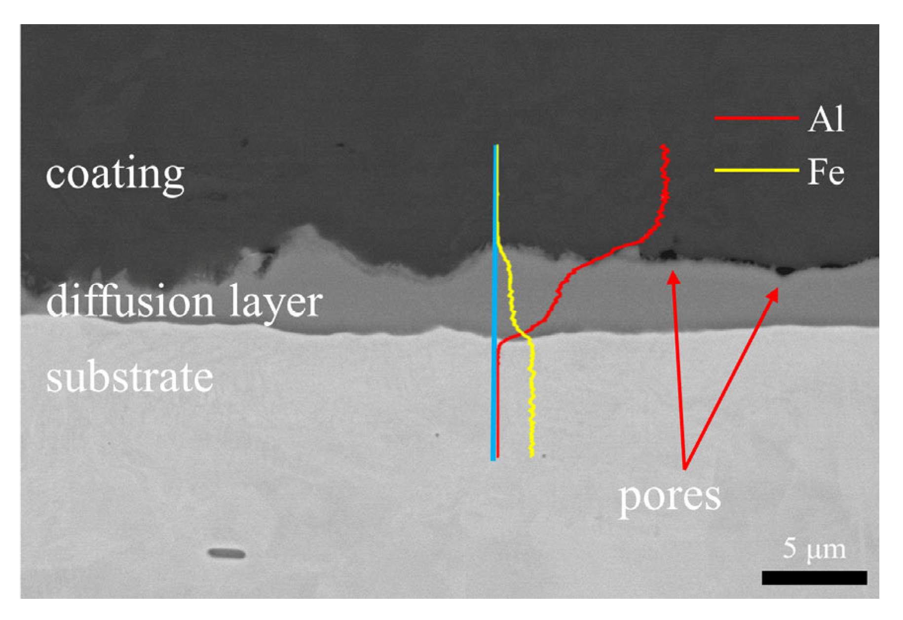 Coatings 13 00738 g009