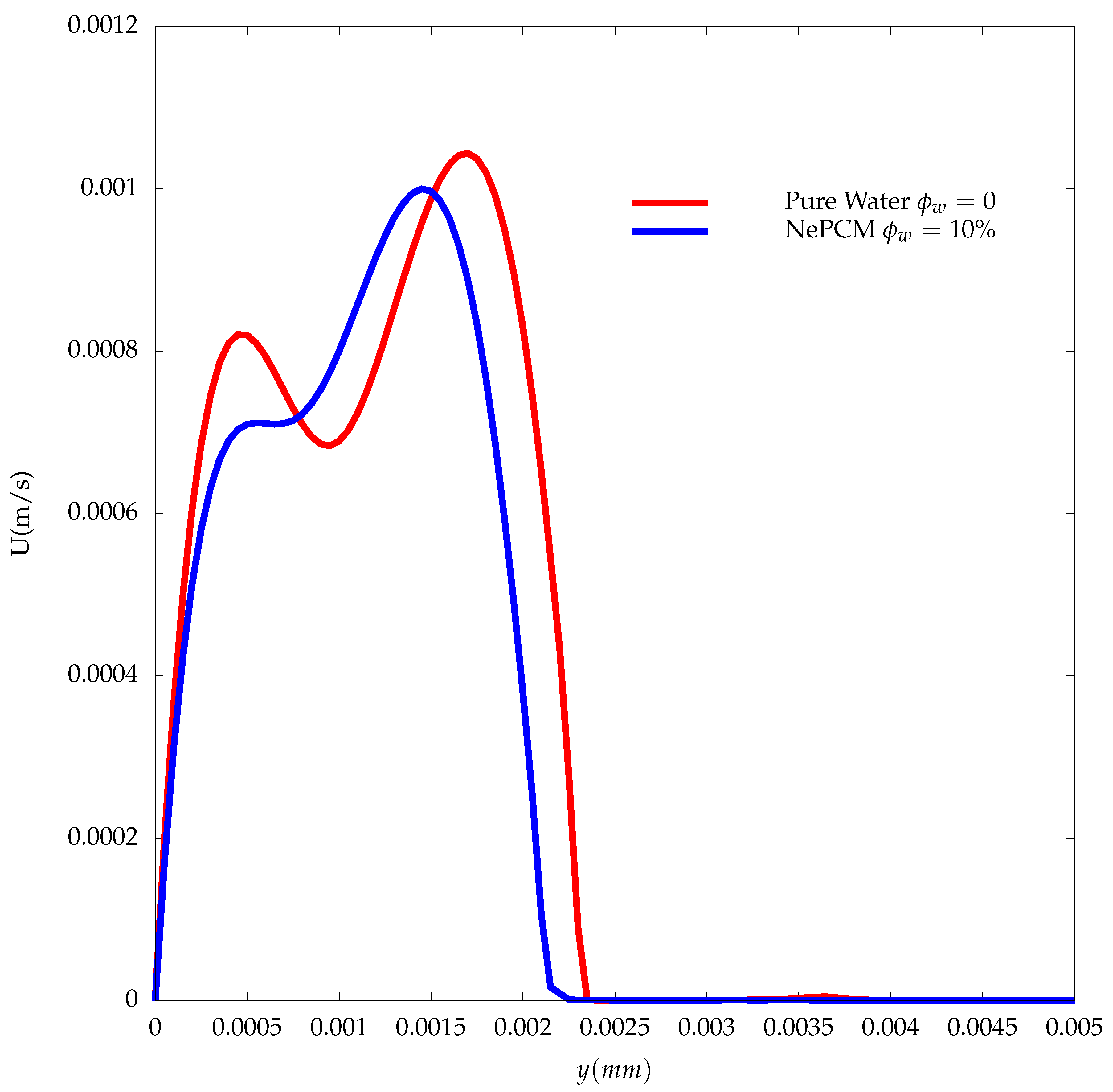 Coatings 13 00739 g010