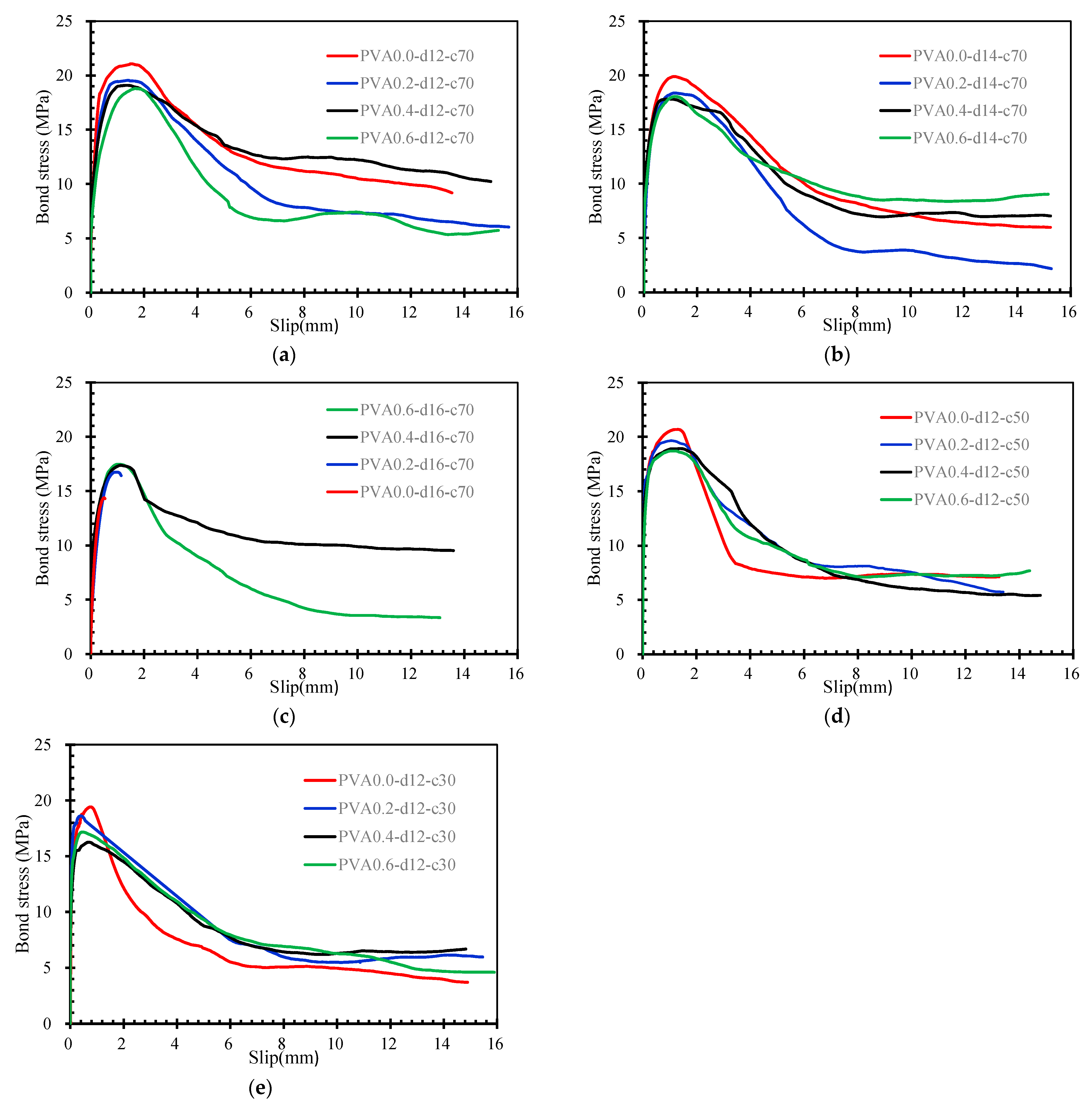 Coatings 13 00740 g006