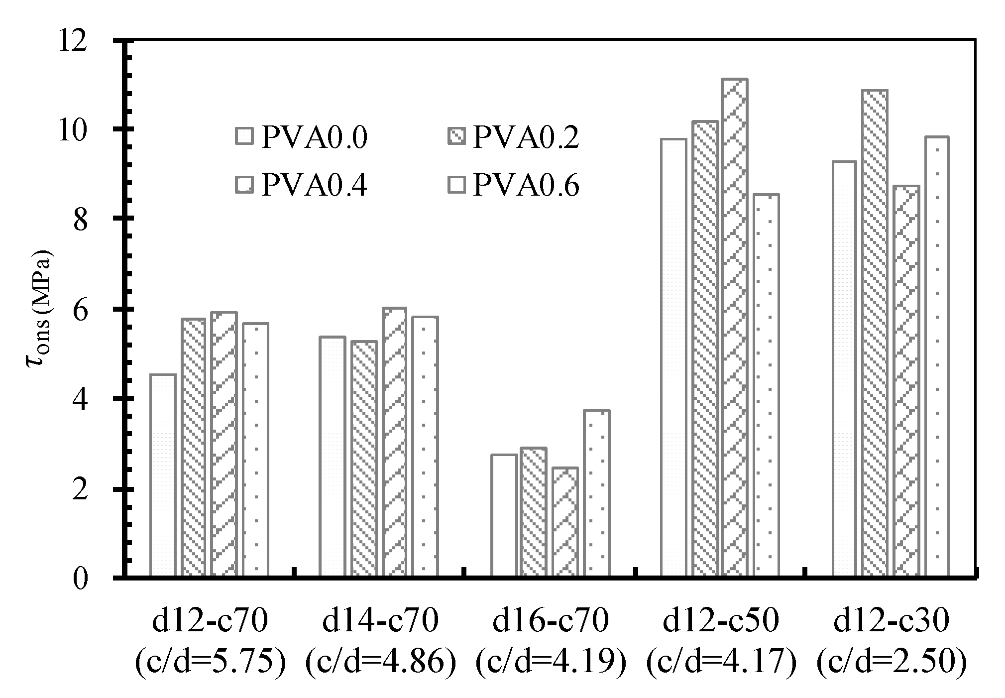 Coatings 13 00740 g011
