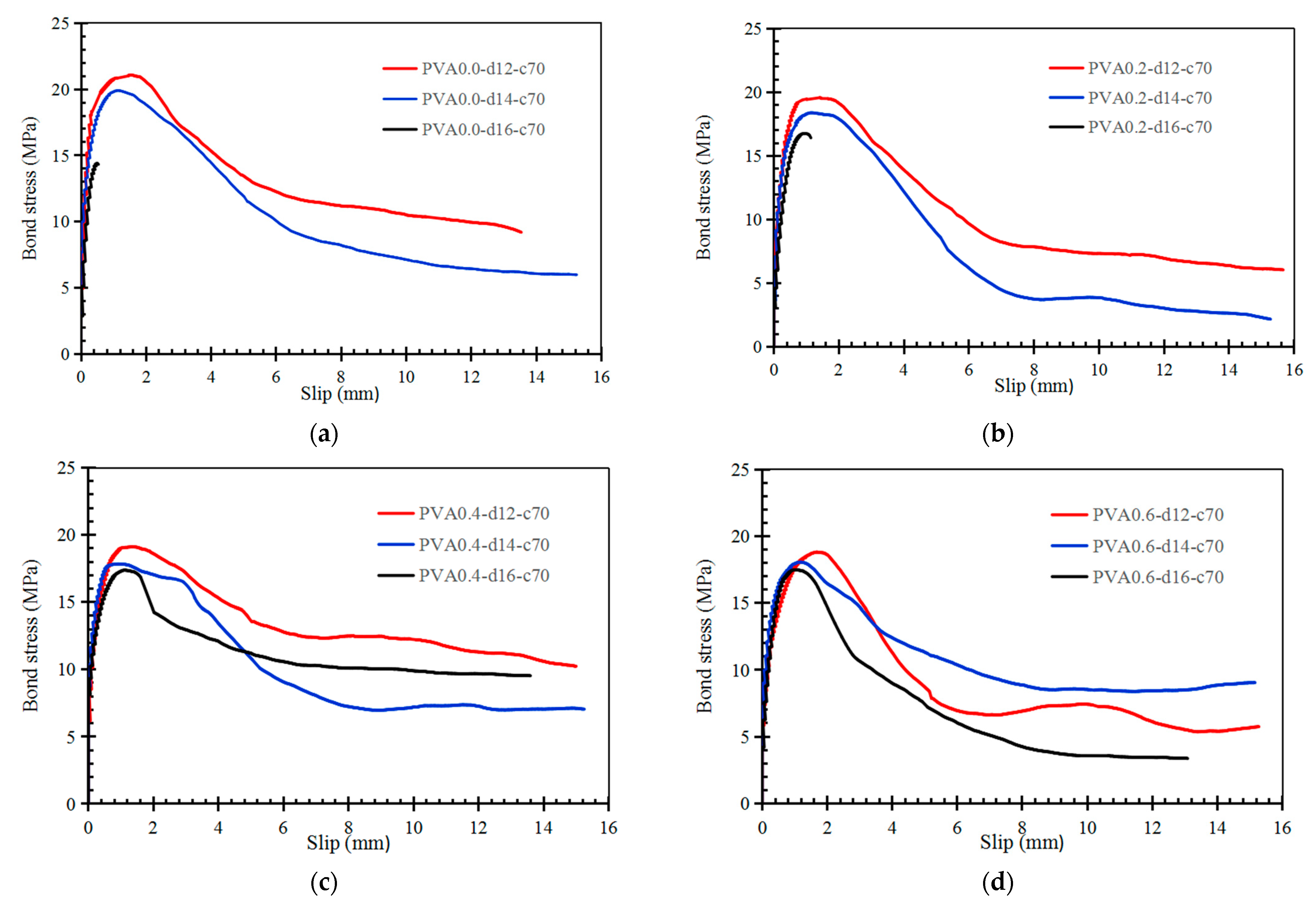 Coatings 13 00740 g015