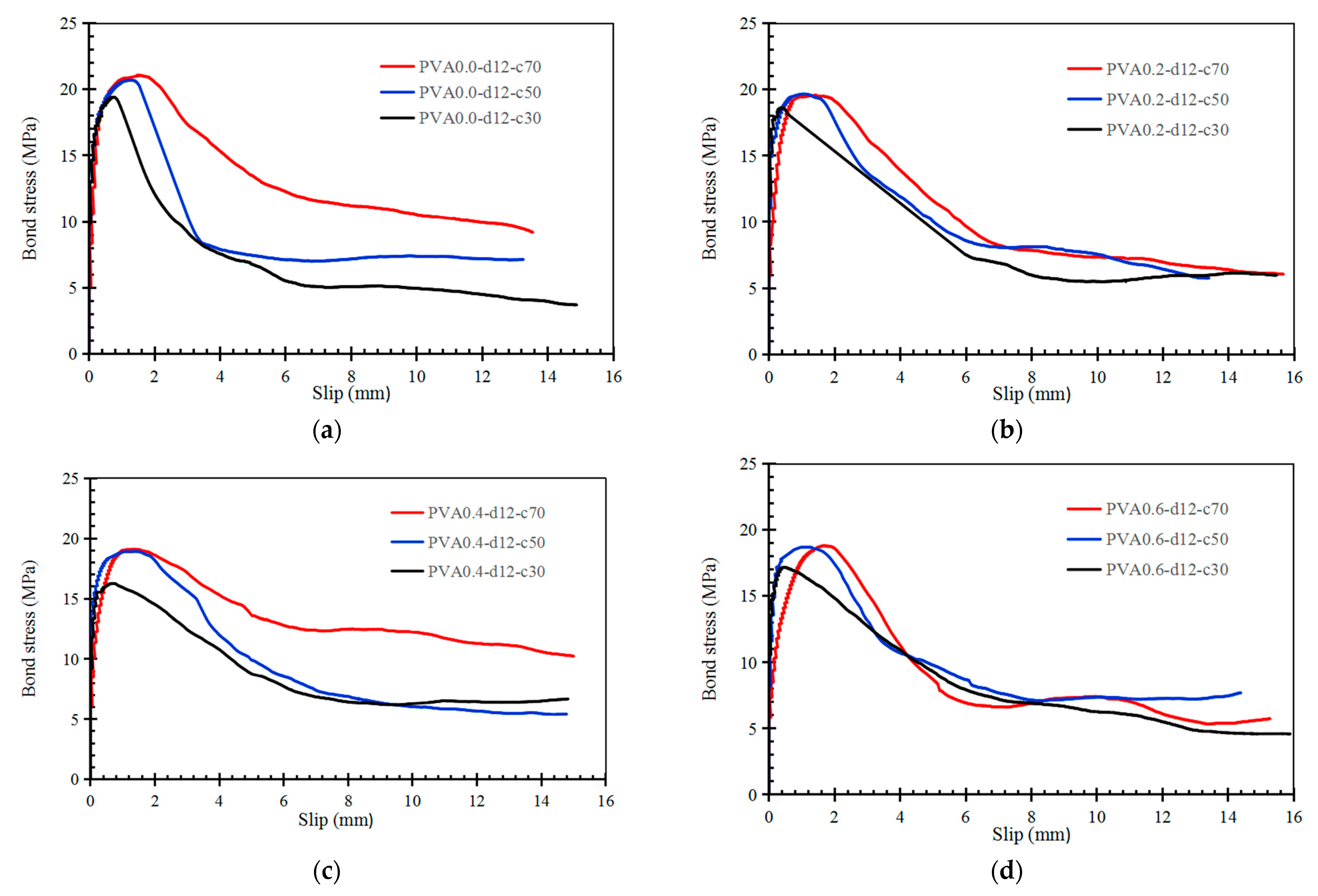 Coatings 13 00740 g017