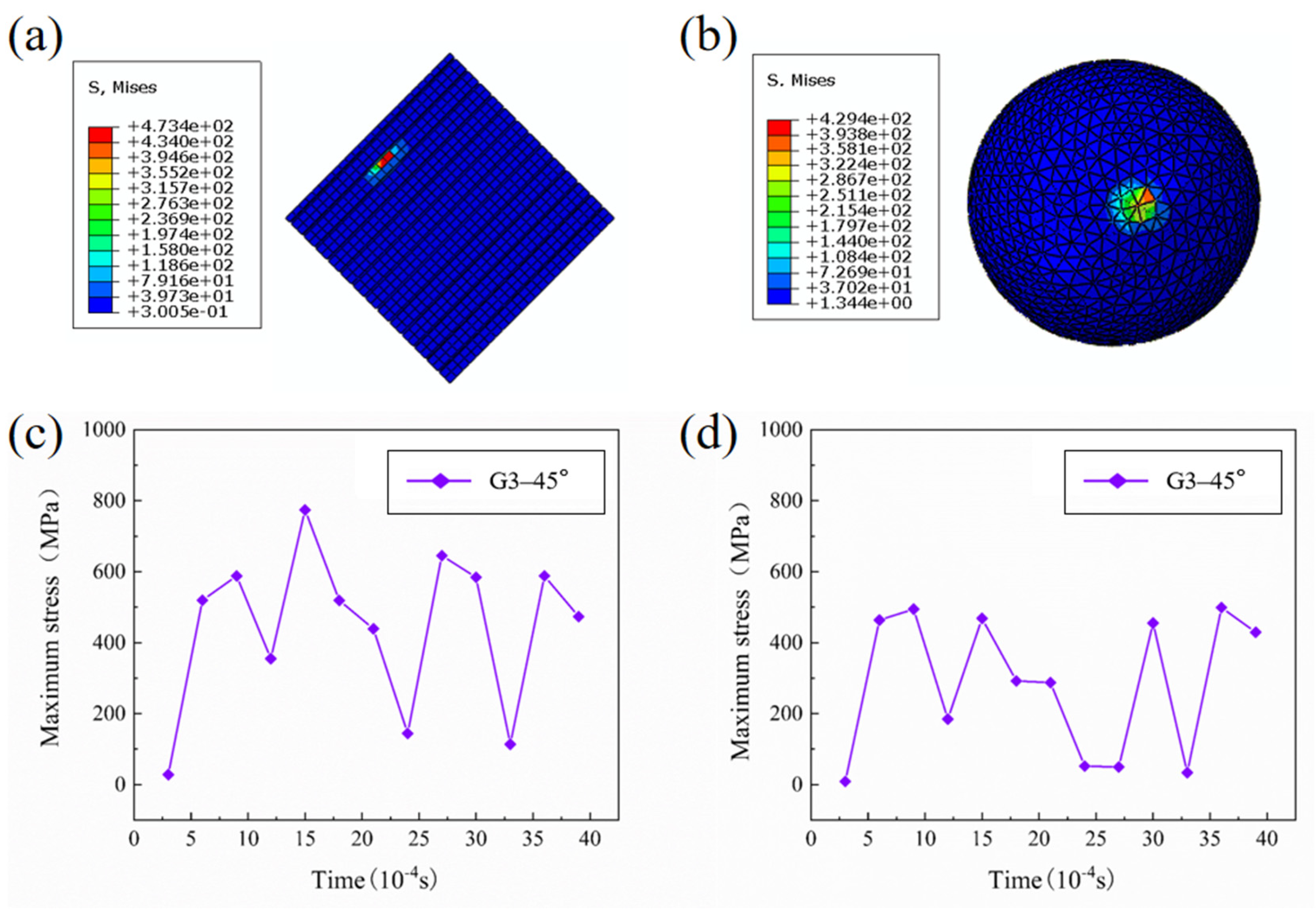 Coatings 13 00741 g007