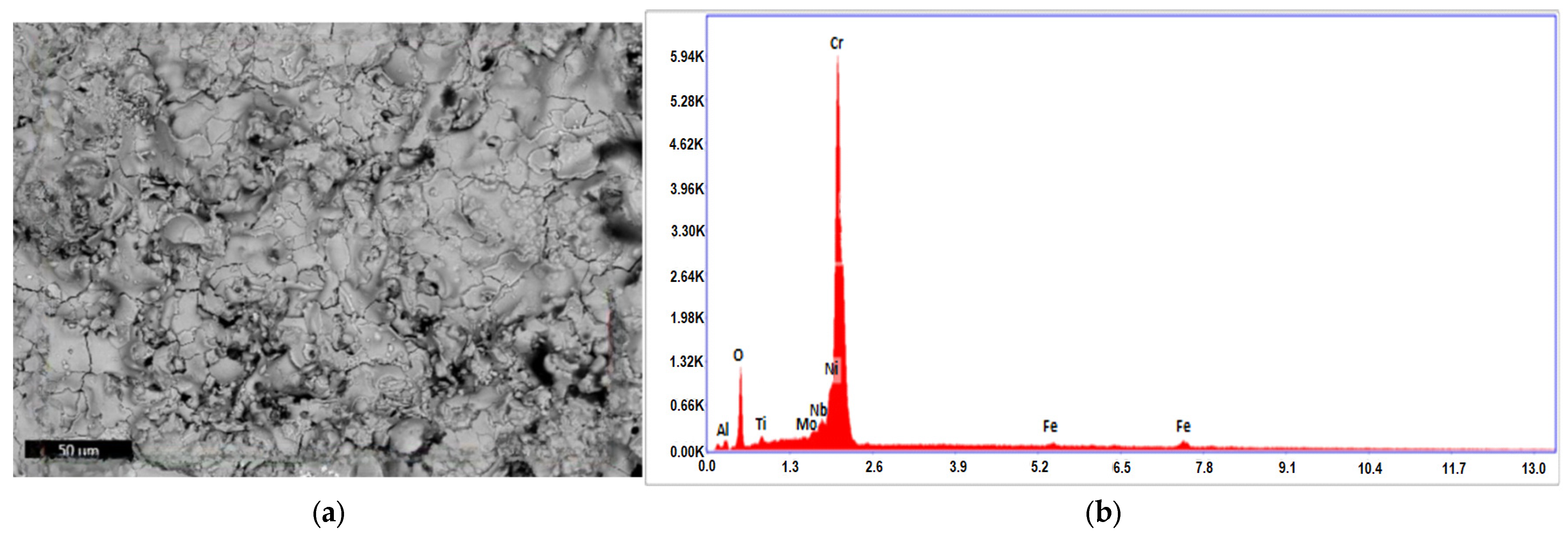 Coatings 13 00744 g003 Coatings 13 00744 g003