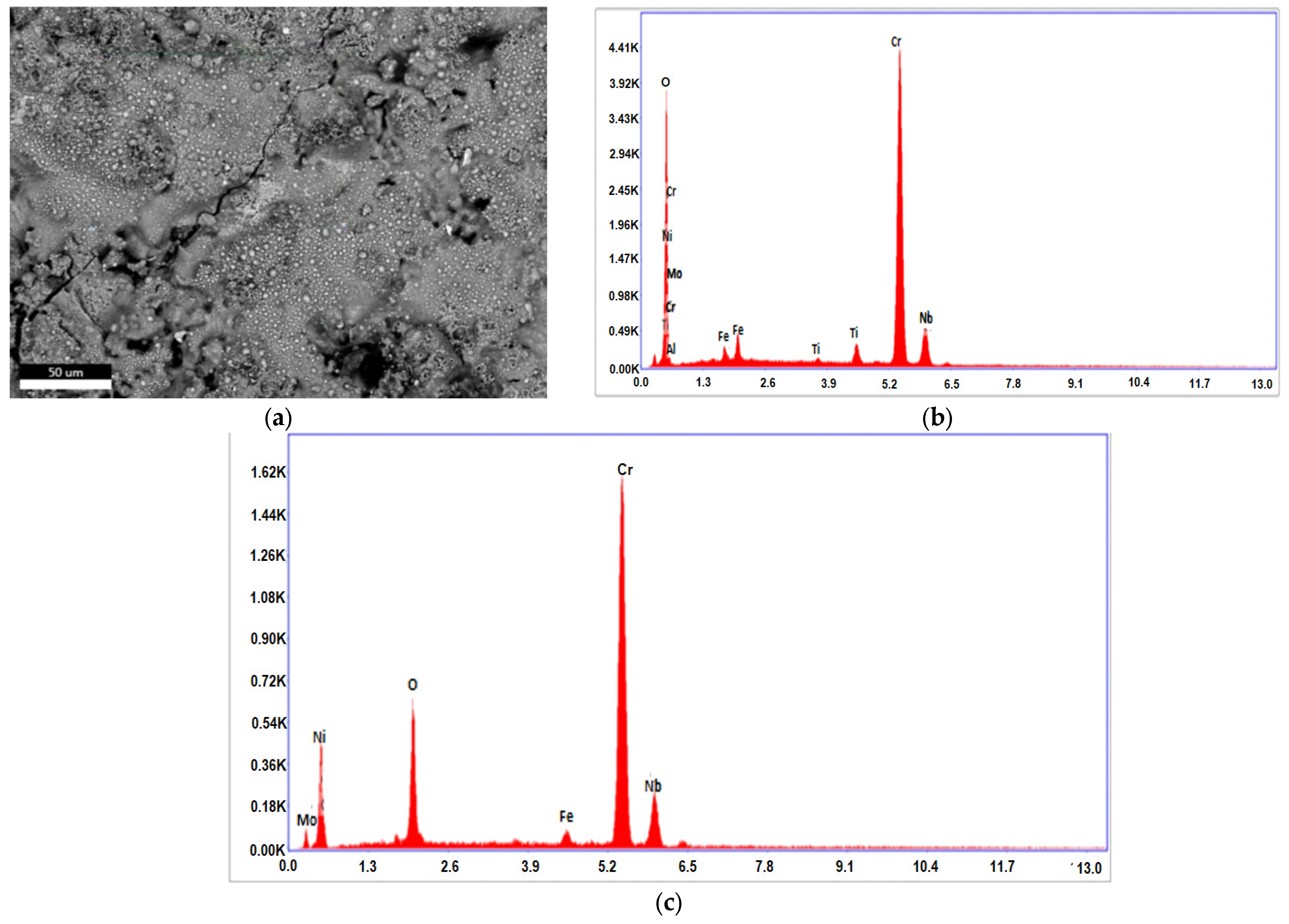 Coatings 13 00744 g006 Coatings 13 00744 g006