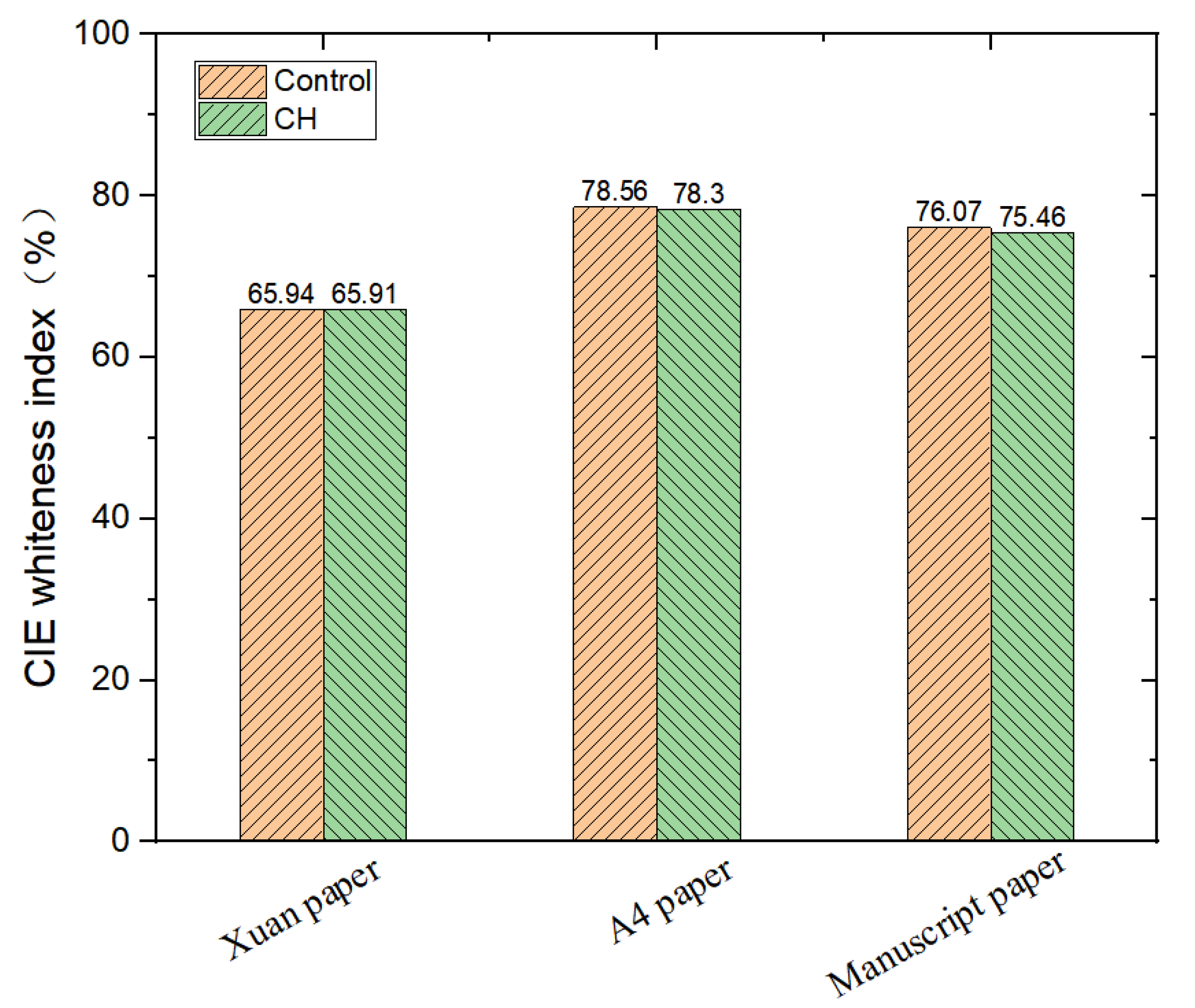 Coatings 13 00745 g009