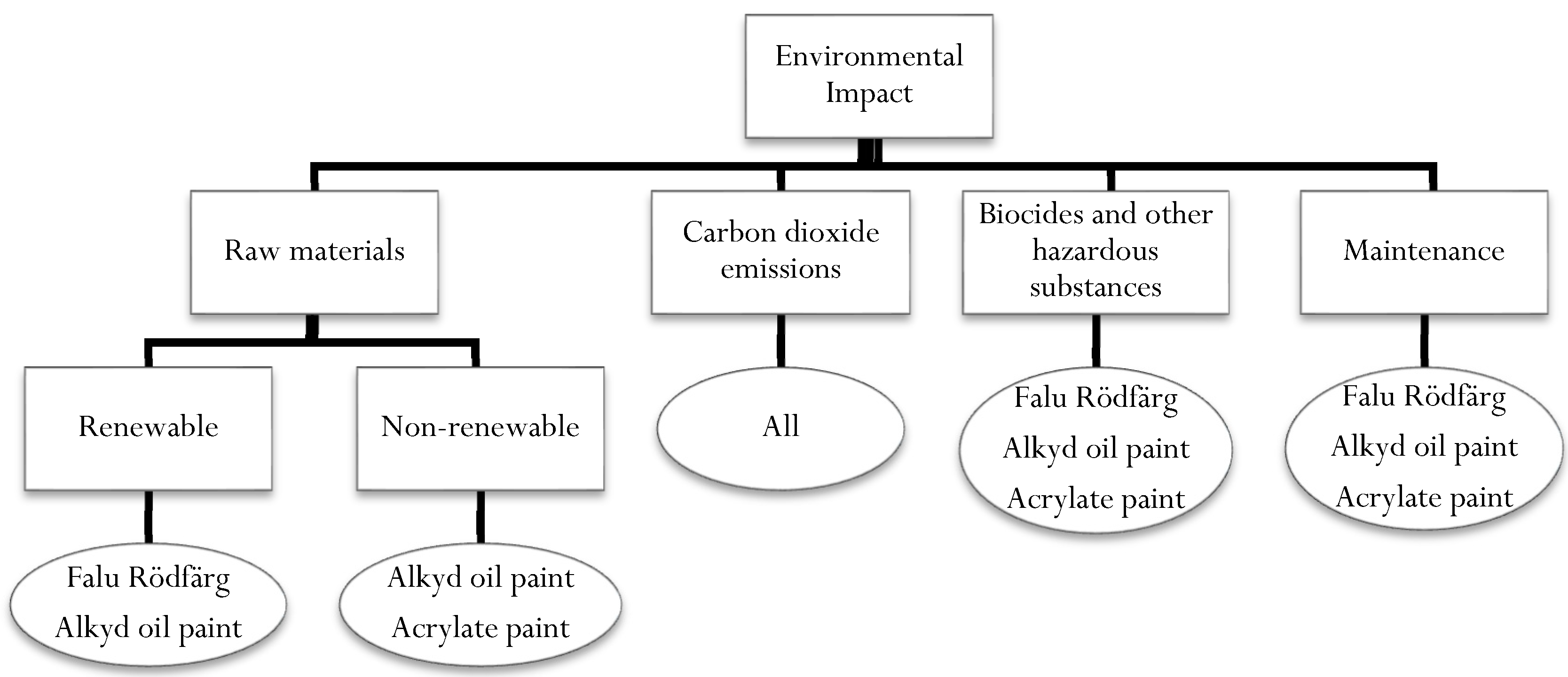 Coatings 13 00746 g003