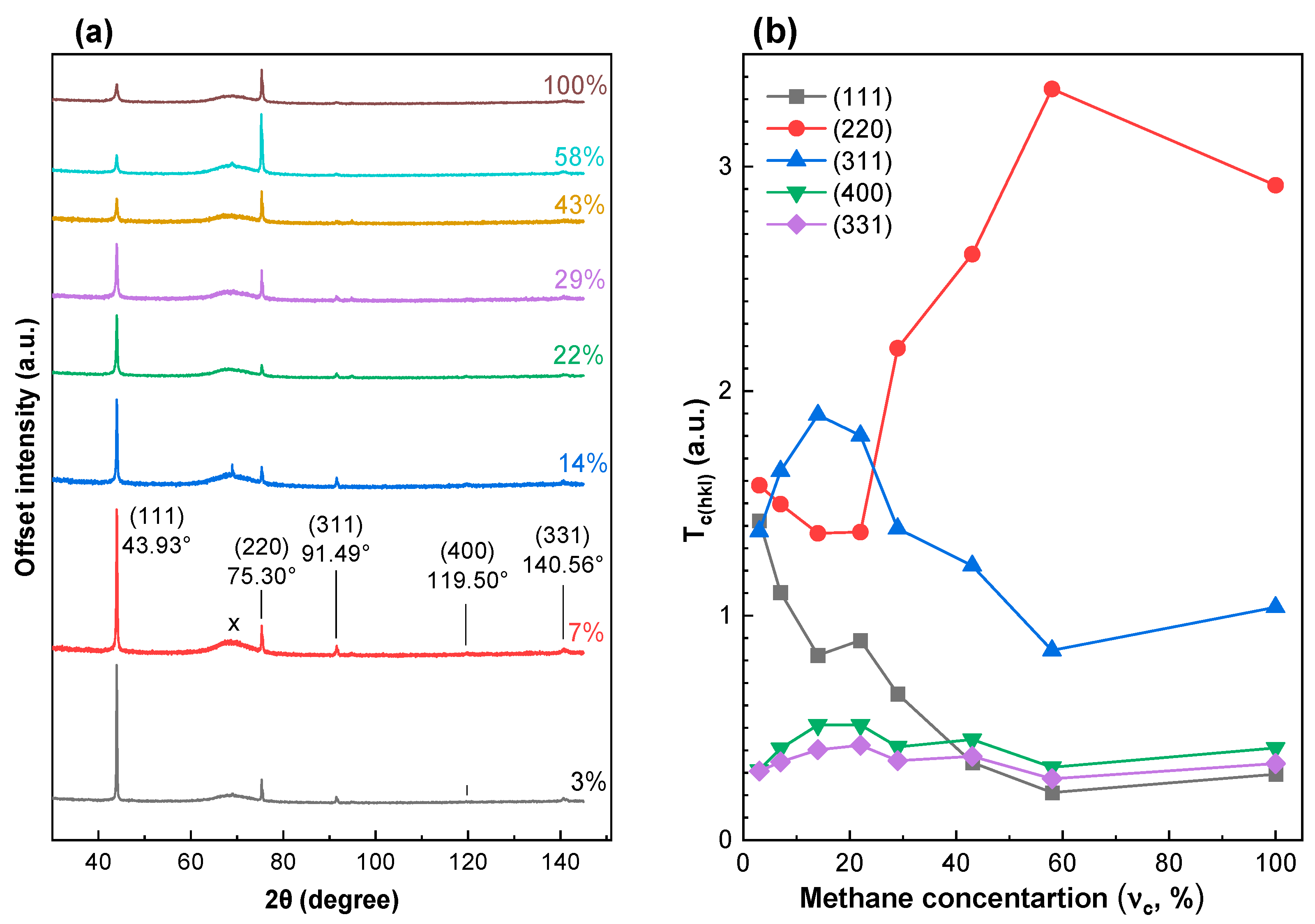 Coatings 13 00751 g003