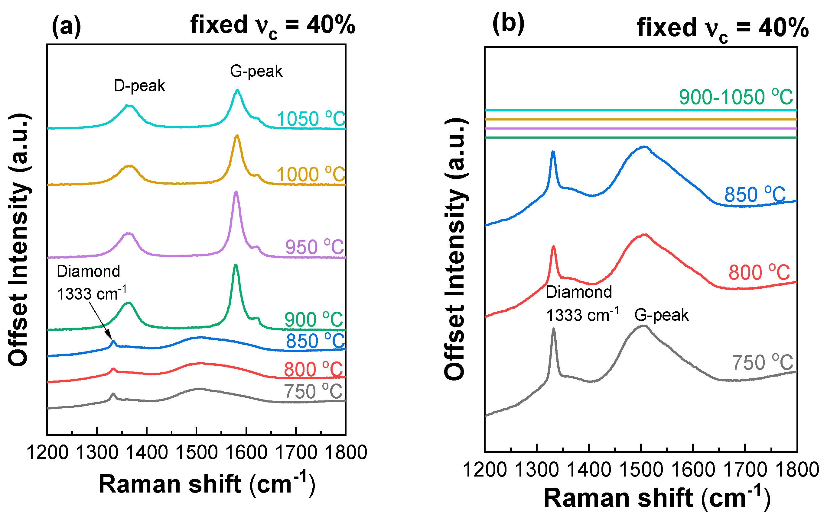 Coatings 13 00751 g005a
