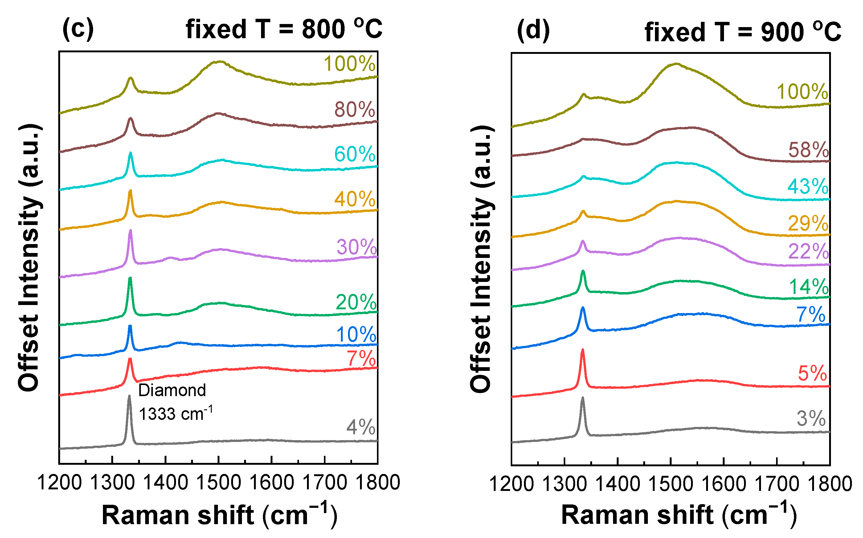 Coatings 13 00751 g005b