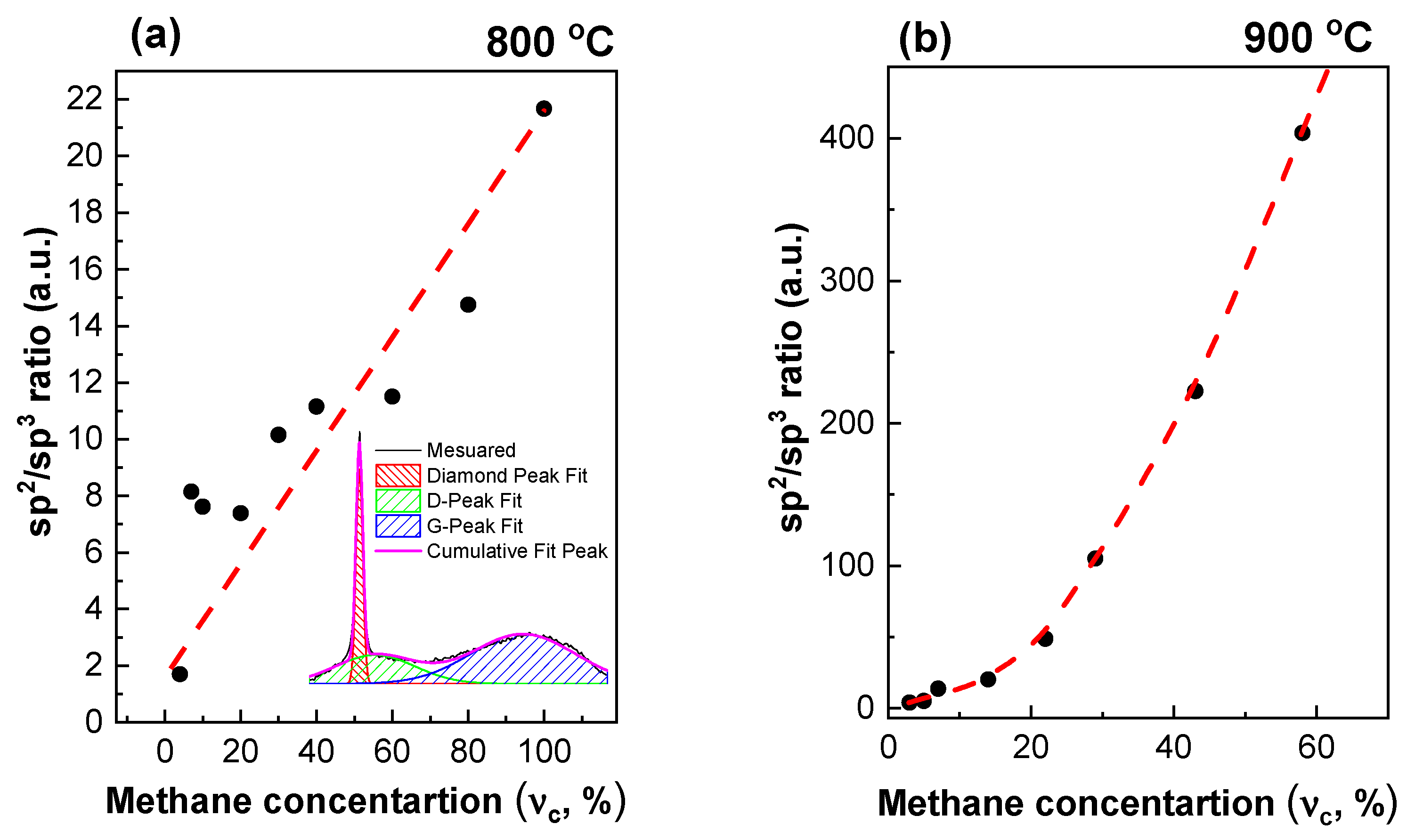Coatings 13 00751 g006