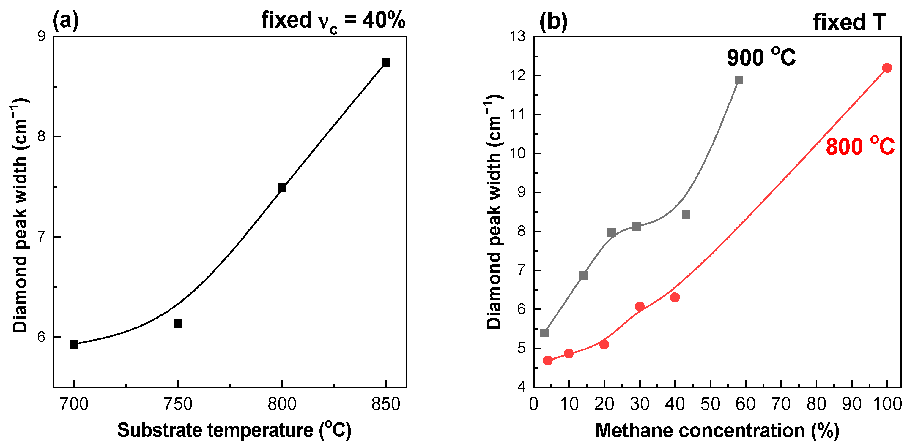 Coatings 13 00751 g007