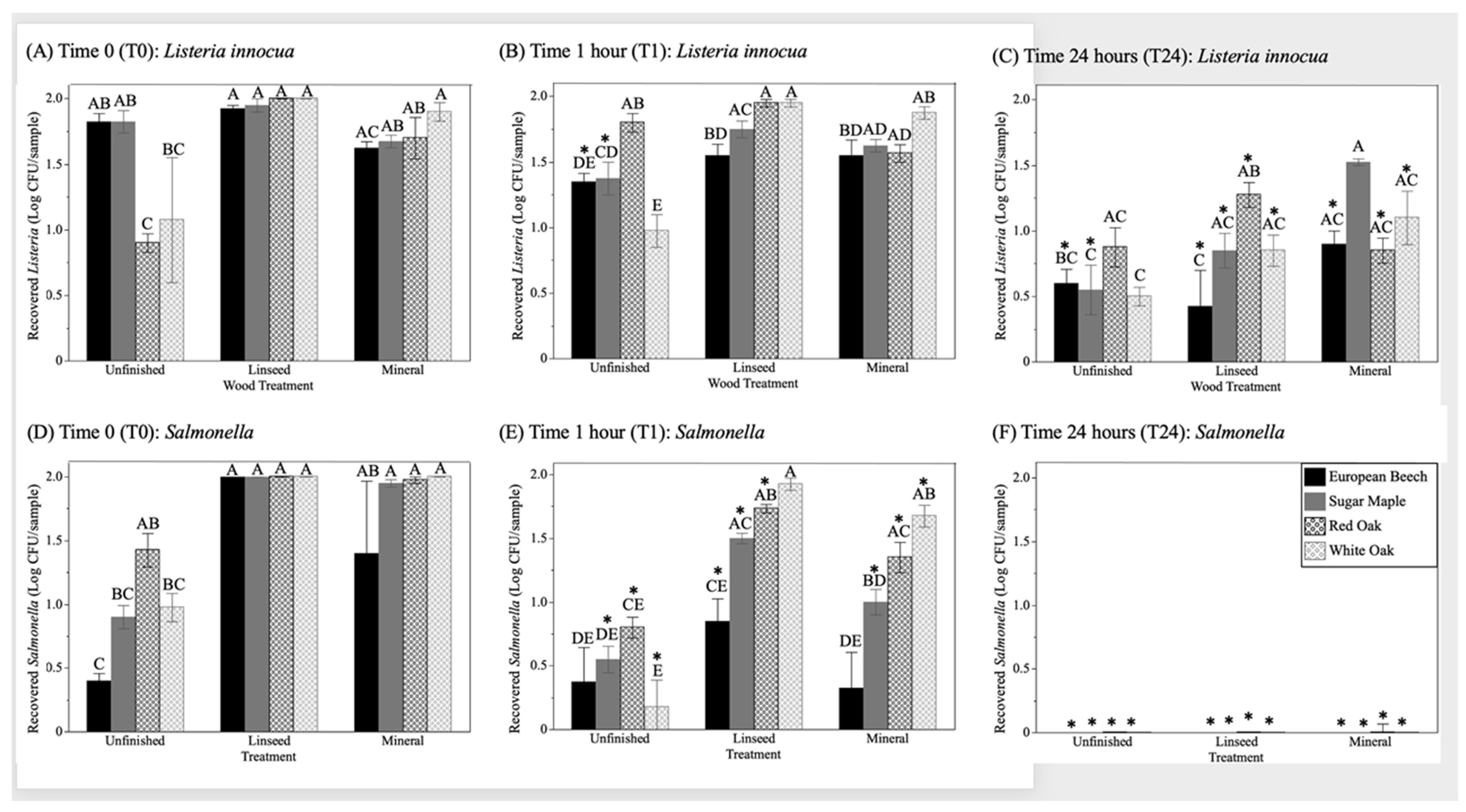 Coatings 13 00752 g002 Coatings 13 00752 g002