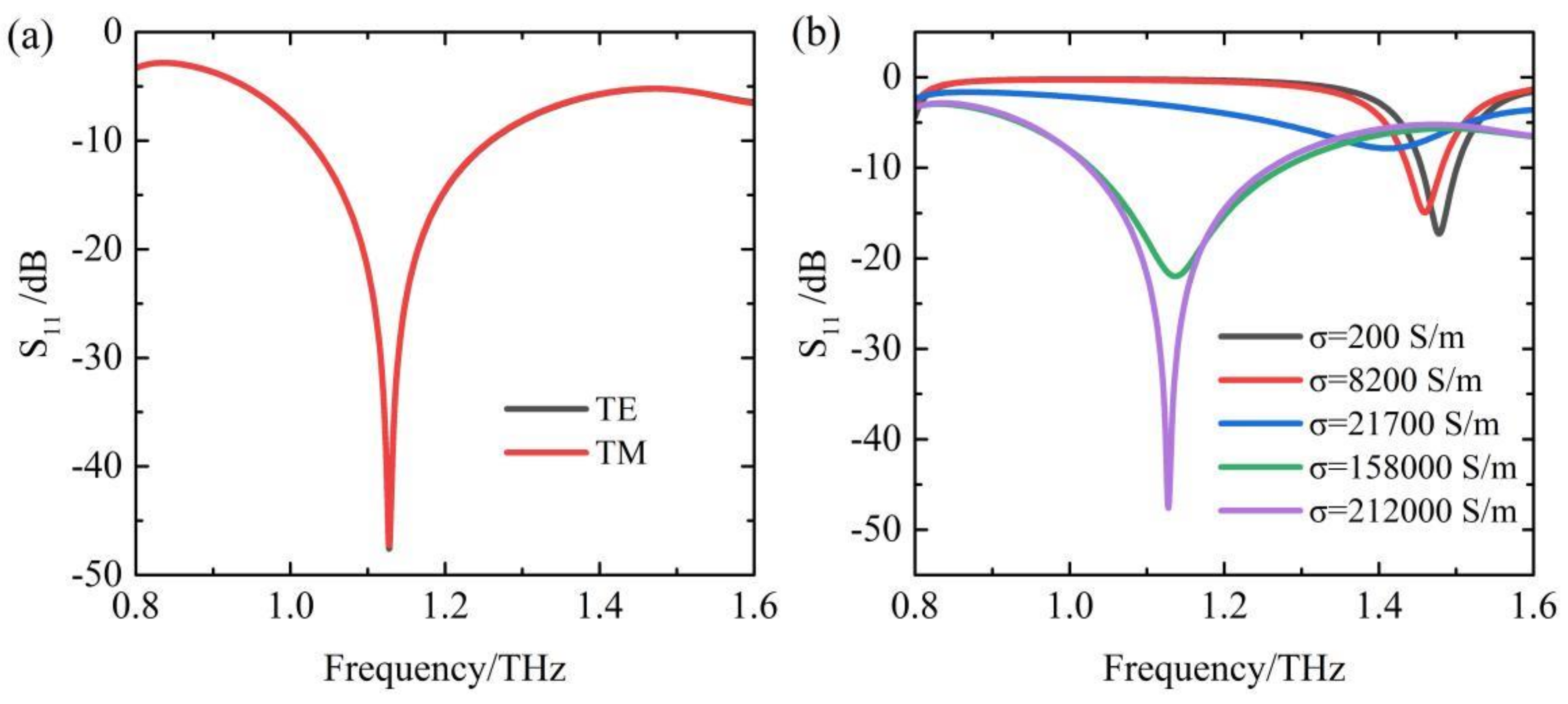 Coatings 13 00753 g002