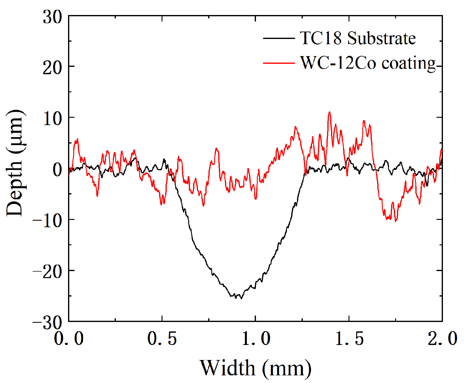 Coatings 13 00755 g016