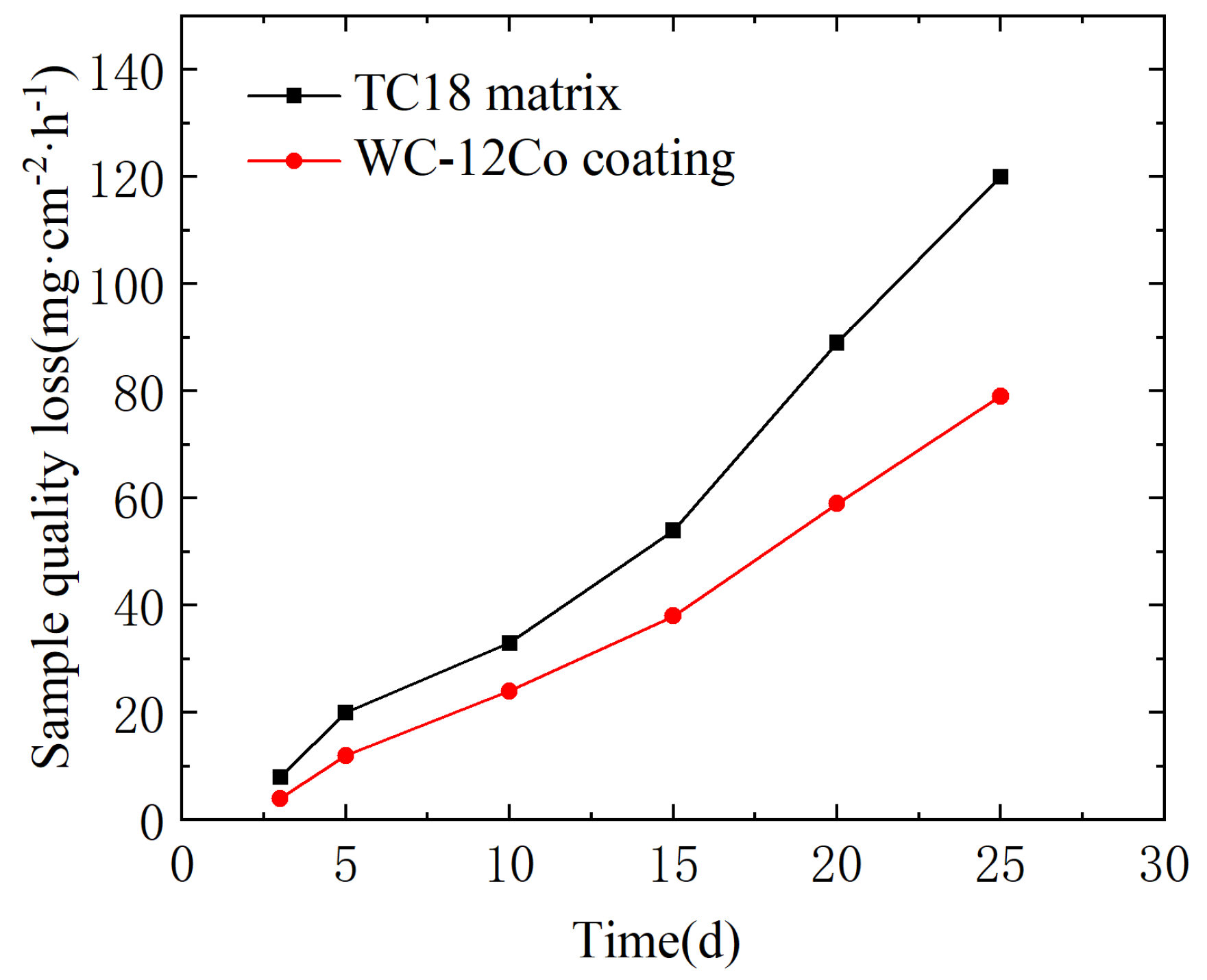 Coatings 13 00755 g021