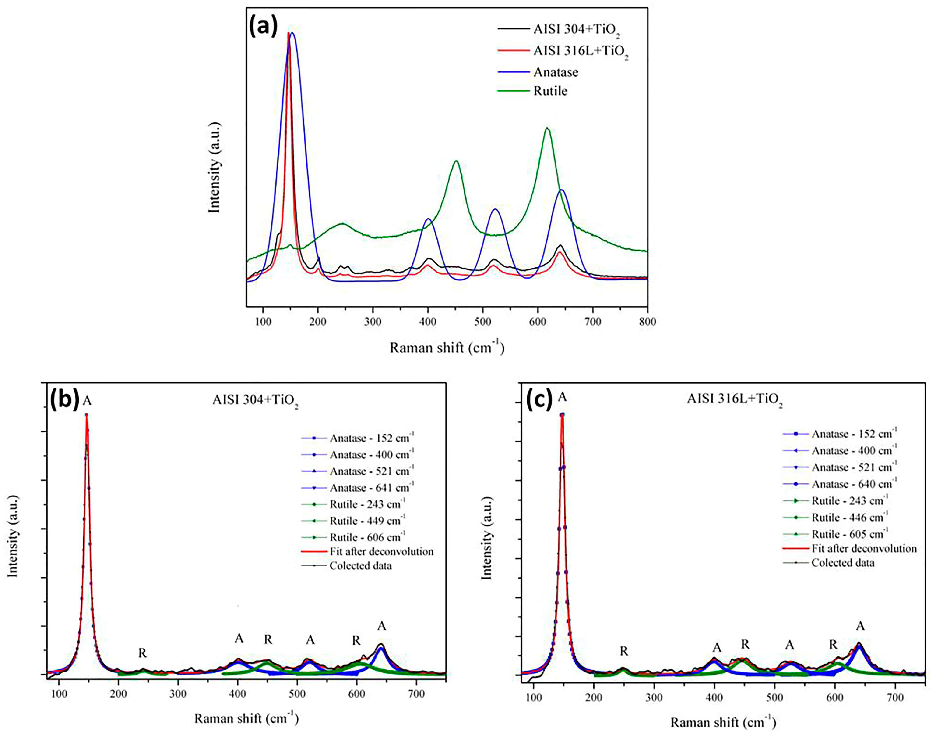 Coatings 13 00757 g004