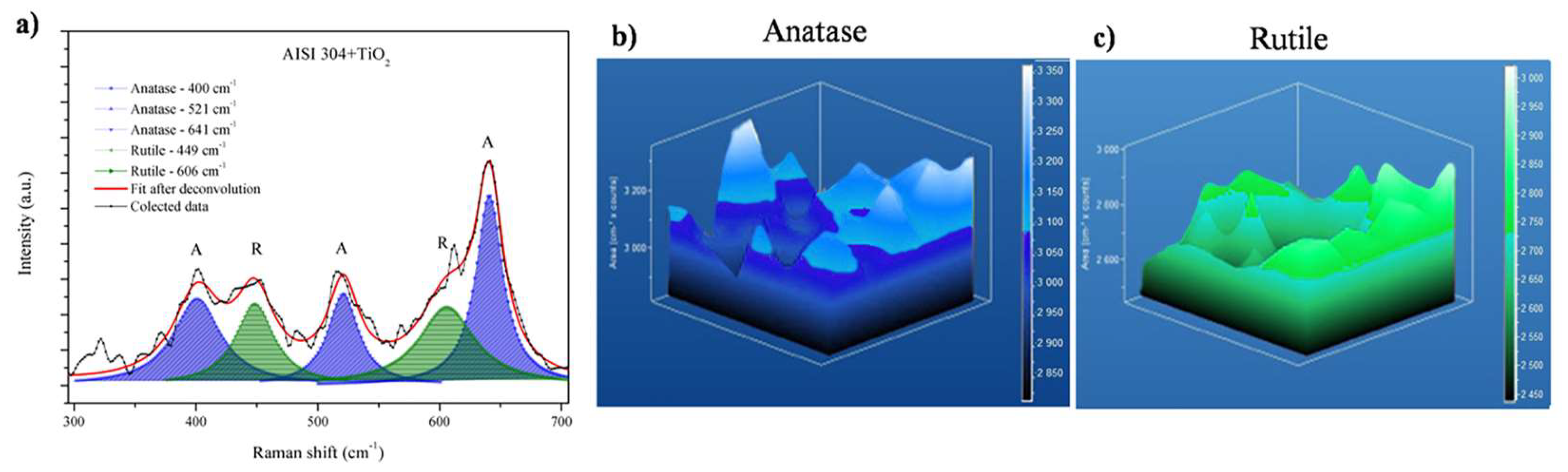 Coatings 13 00757 g005