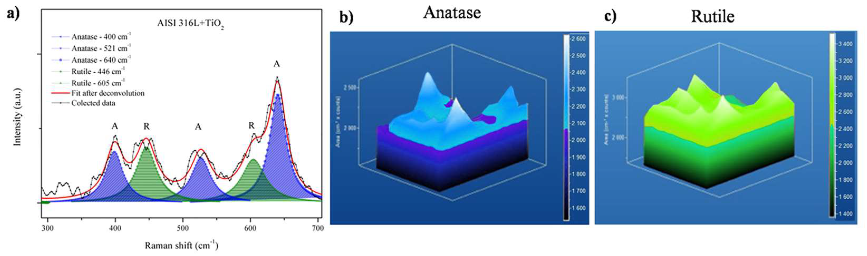 Coatings 13 00757 g006