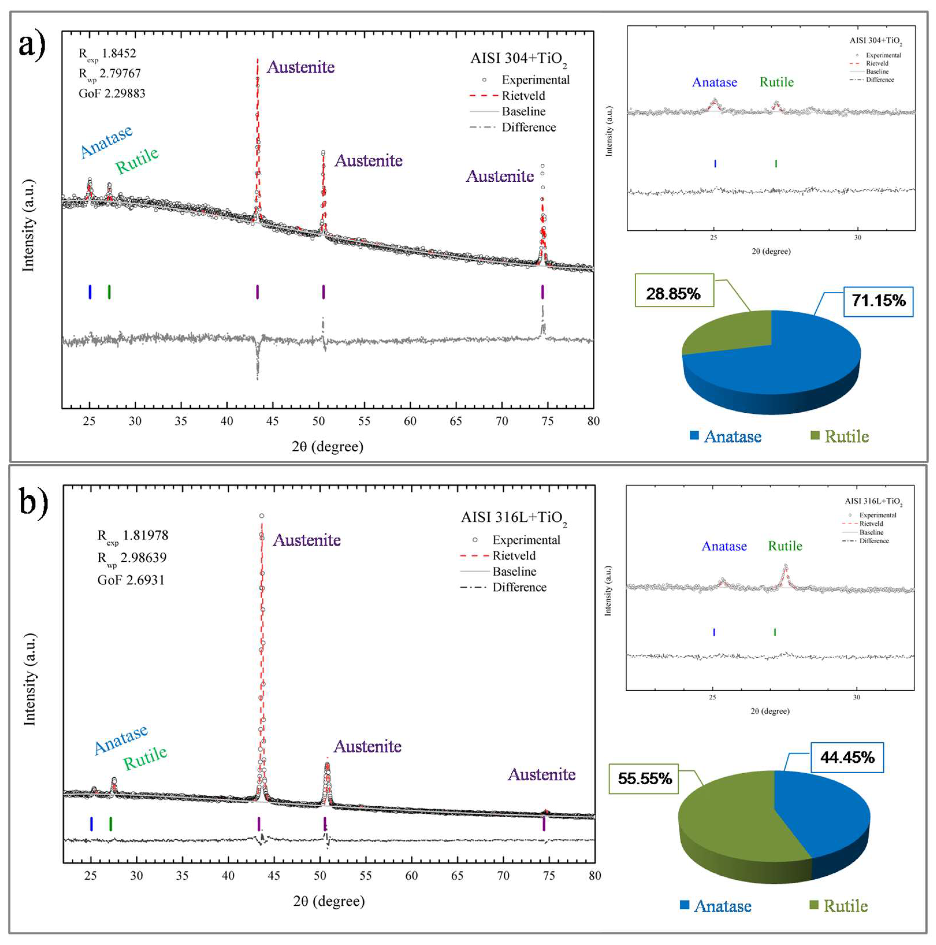 Coatings 13 00757 g007