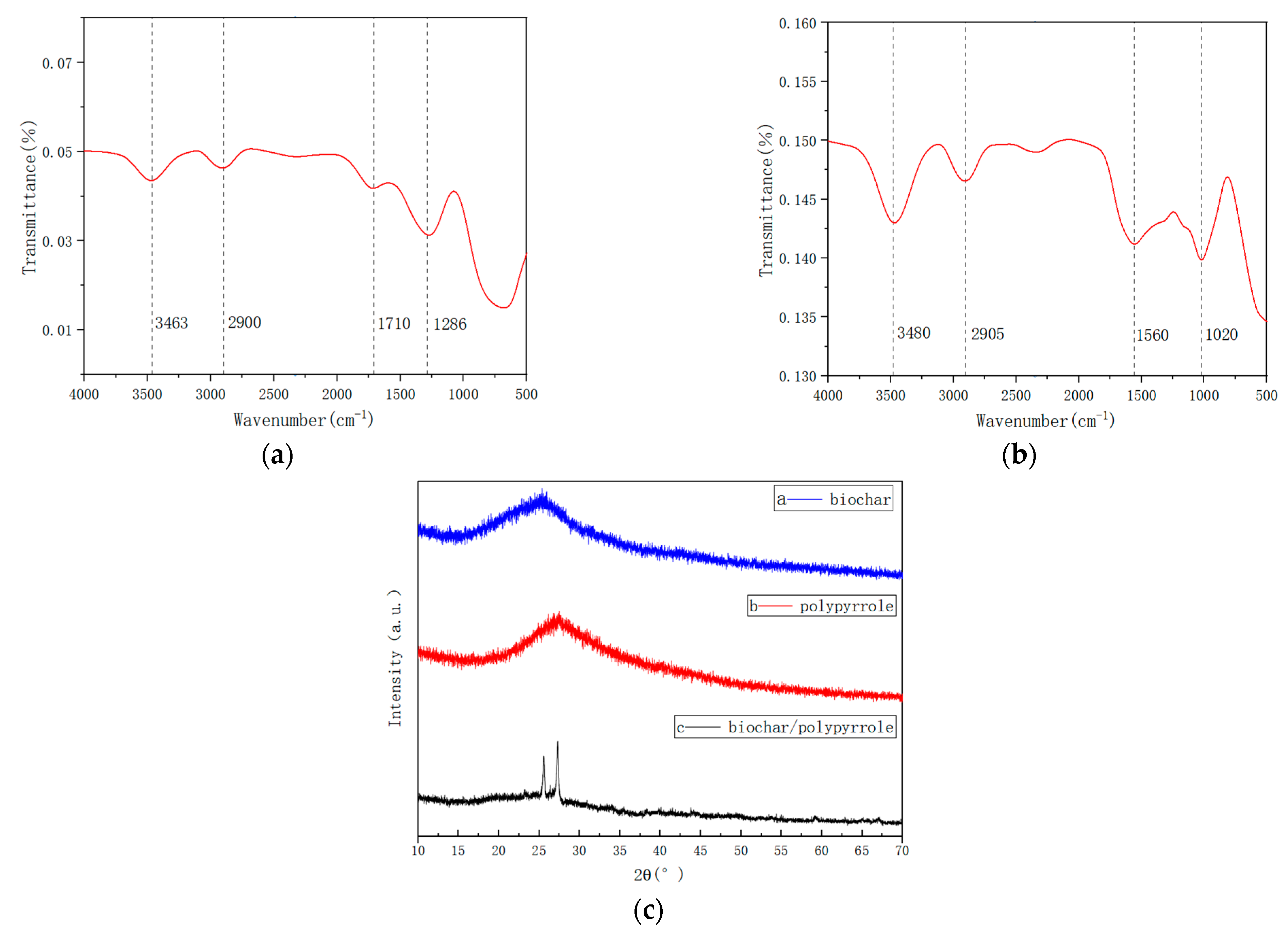 Coatings 13 00759 g002