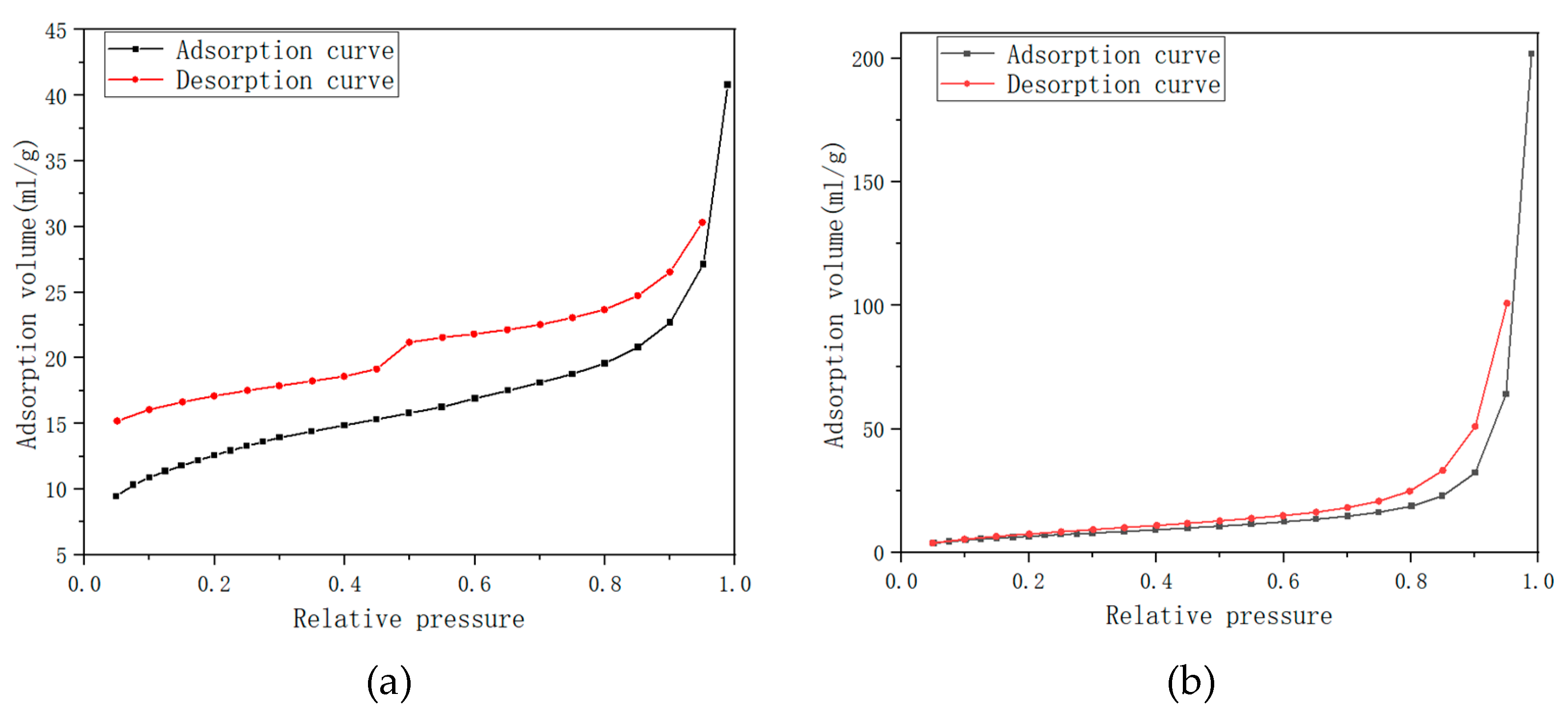 Coatings 13 00759 g003