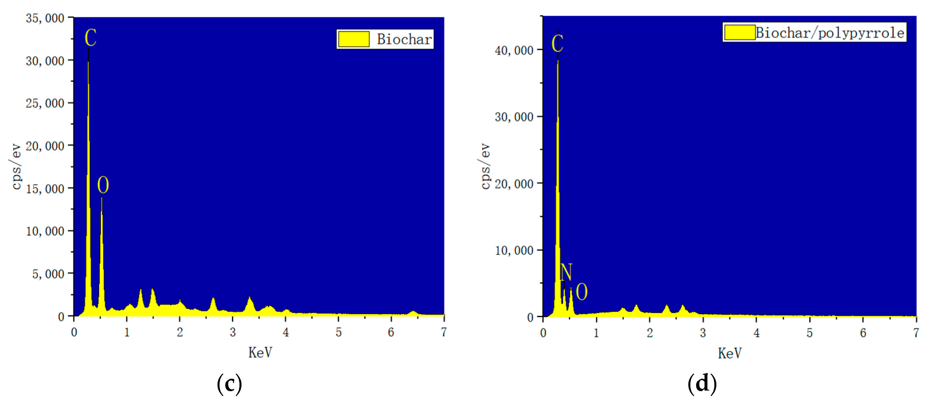 Coatings 13 00759 g004b