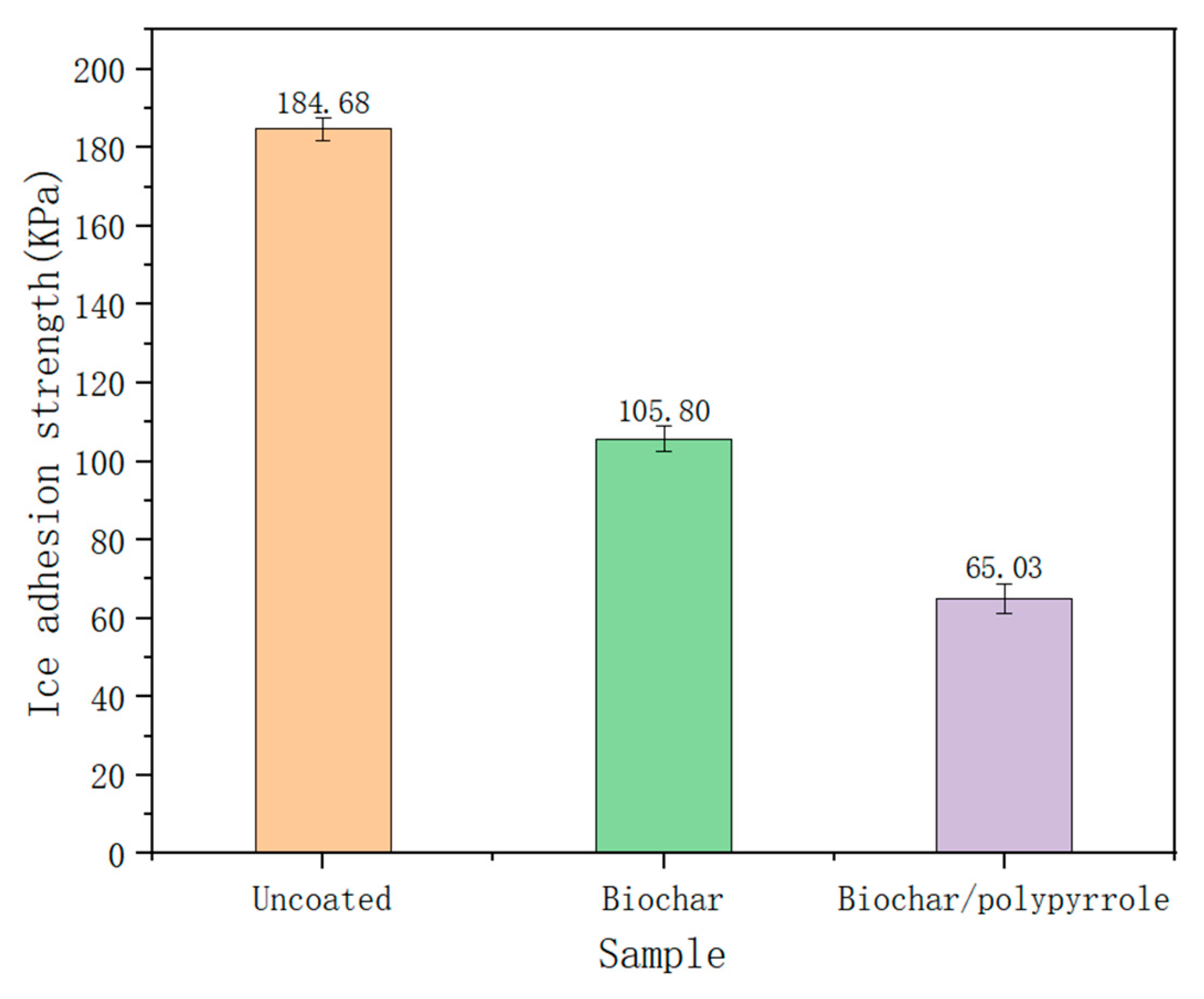 Coatings 13 00759 g005