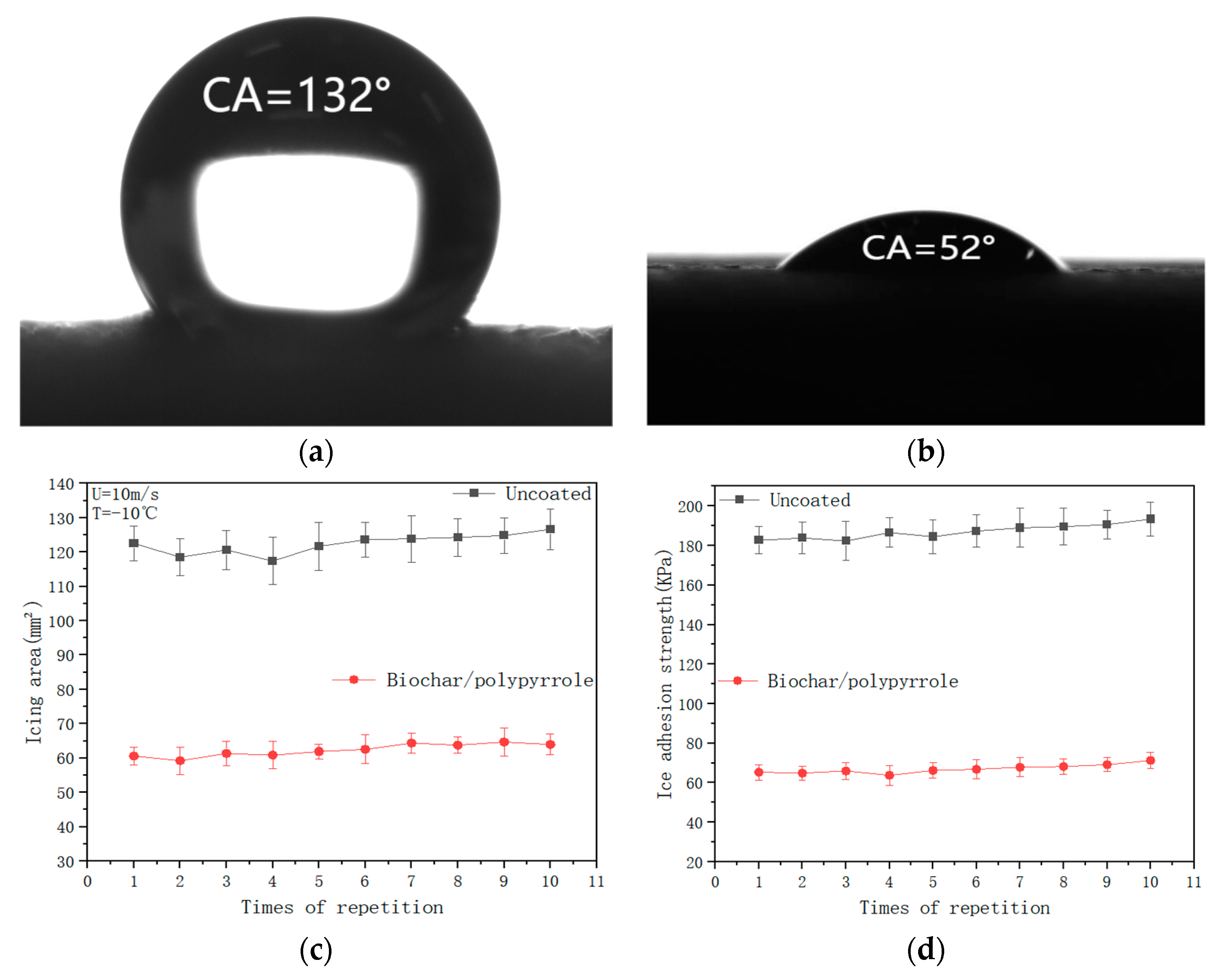 Coatings 13 00759 g006